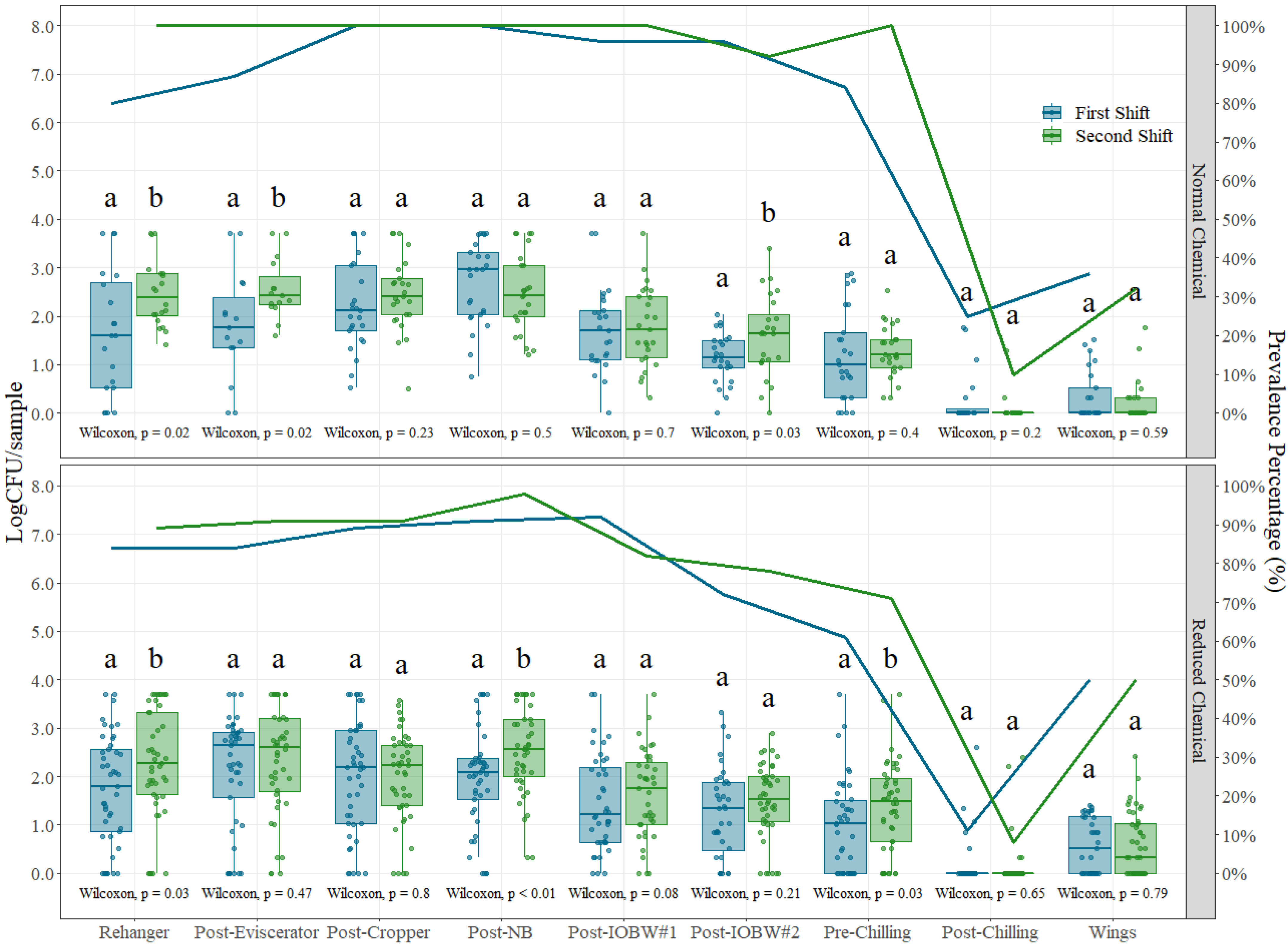 Foods 12 00898 g002 Foods 12 00898 g002