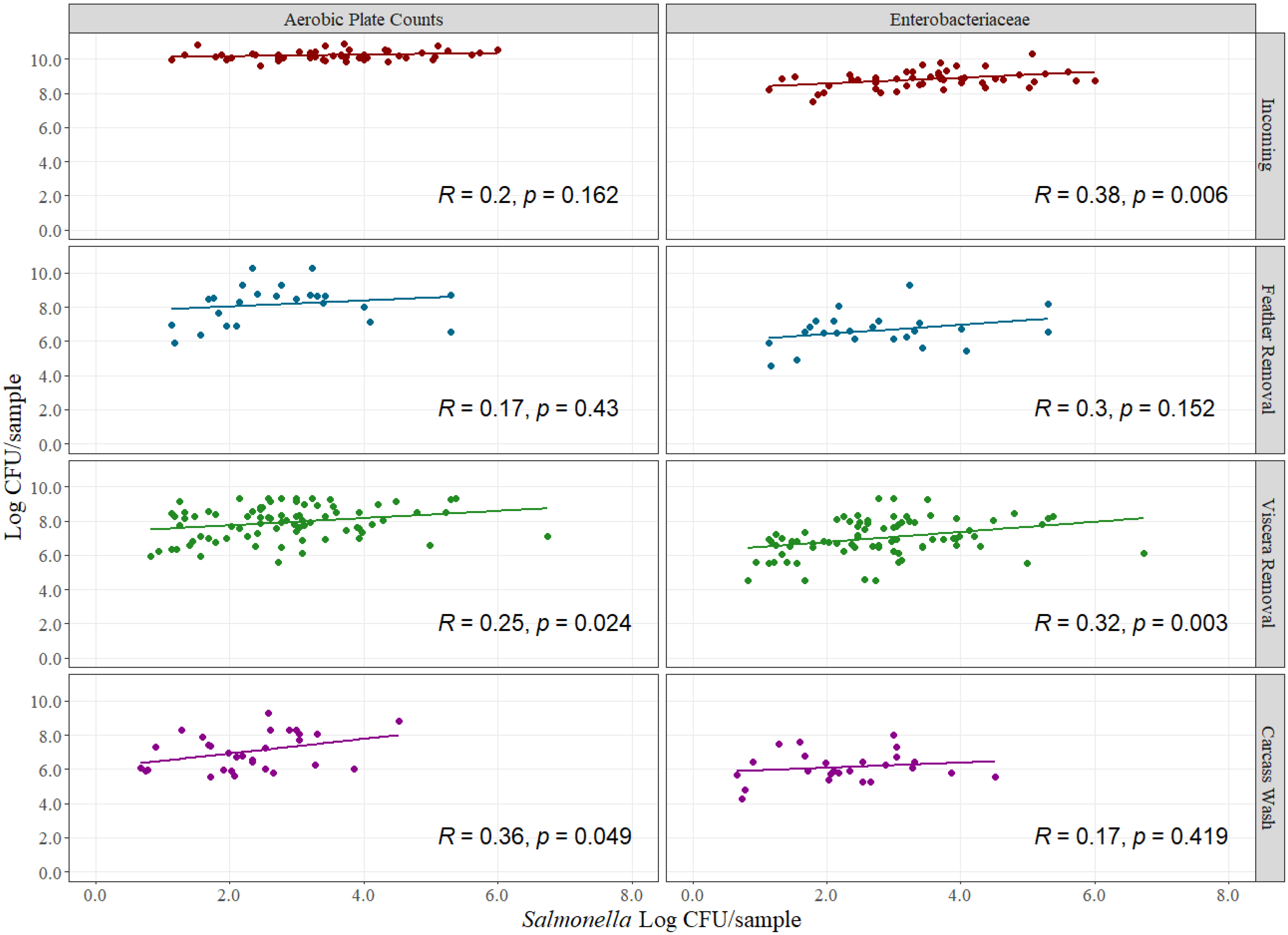 Foods 12 00898 g003 Foods 12 00898 g003