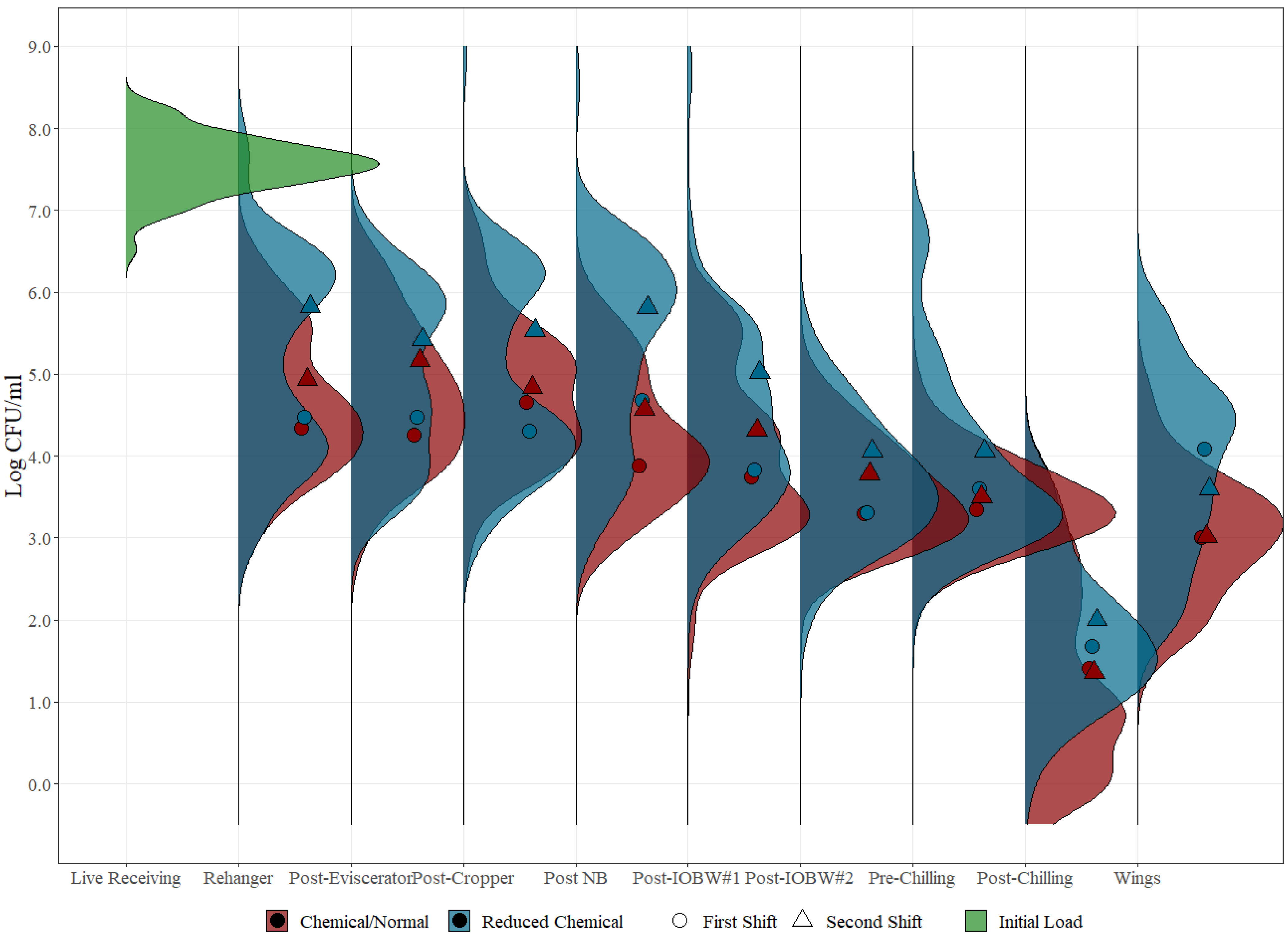 Foods 12 00898 g004 Foods 12 00898 g004