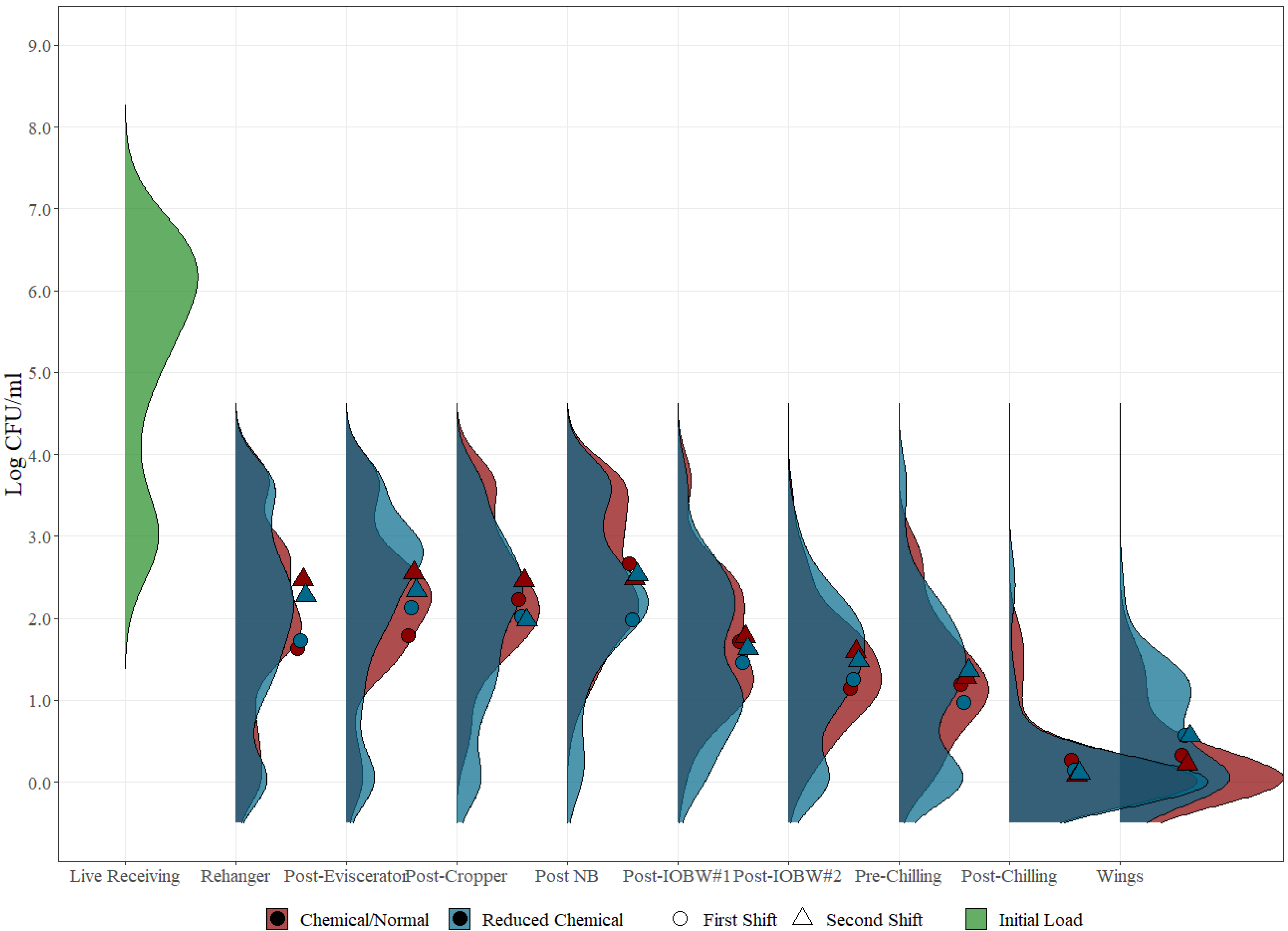 Foods 12 00898 g005 Foods 12 00898 g005