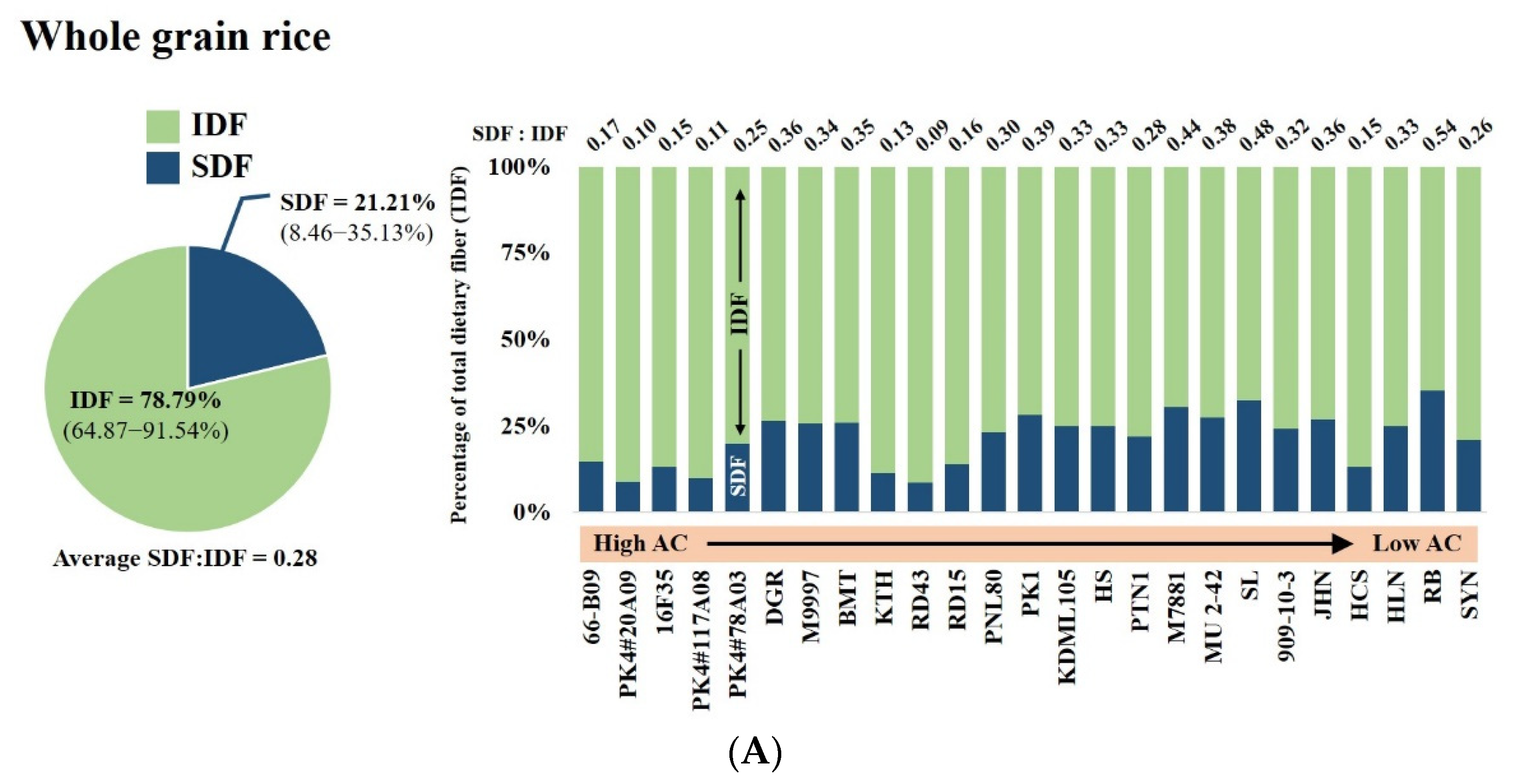 Foods 12 00899 g004a