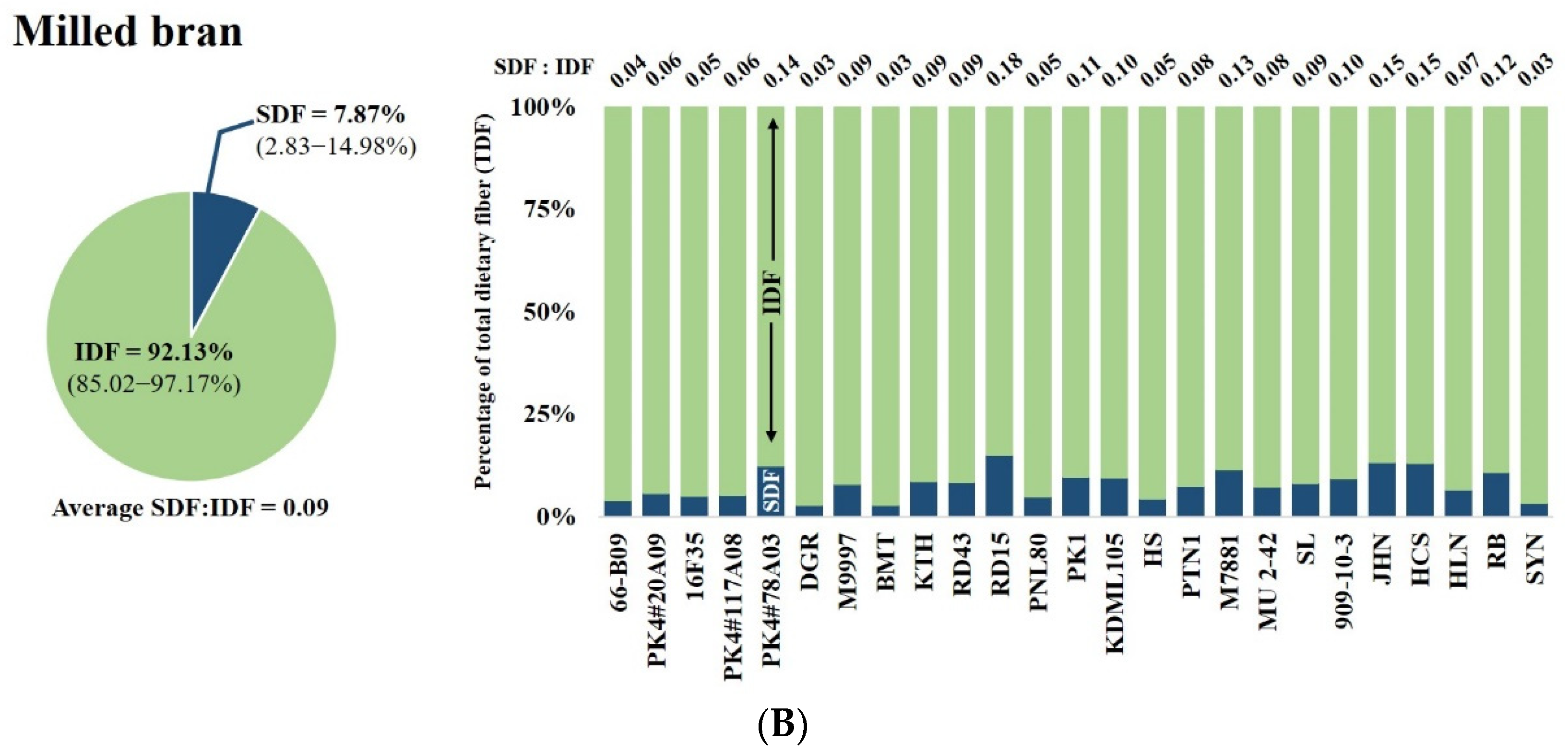 Foods 12 00899 g004b