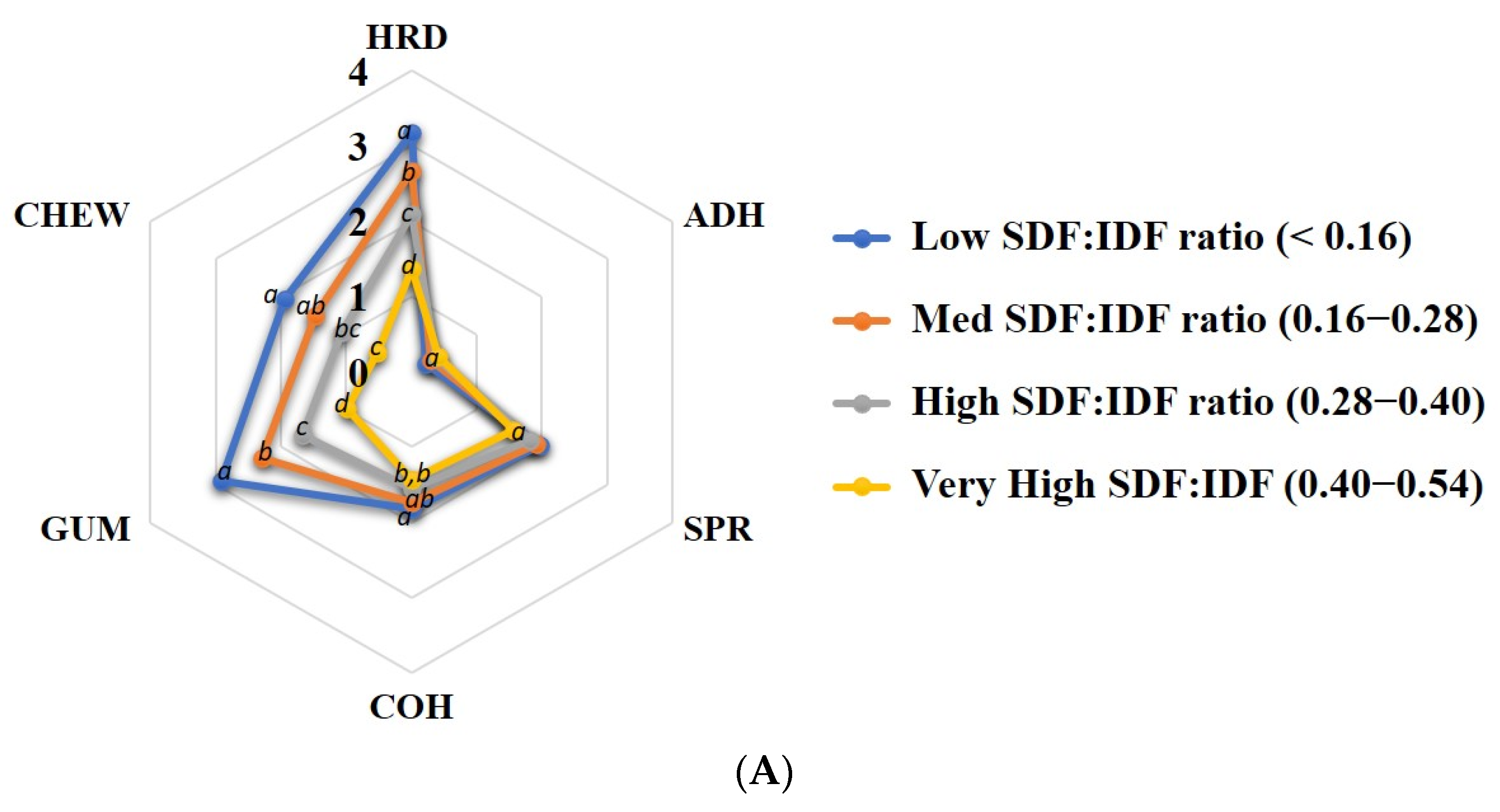 Foods 12 00899 g006a