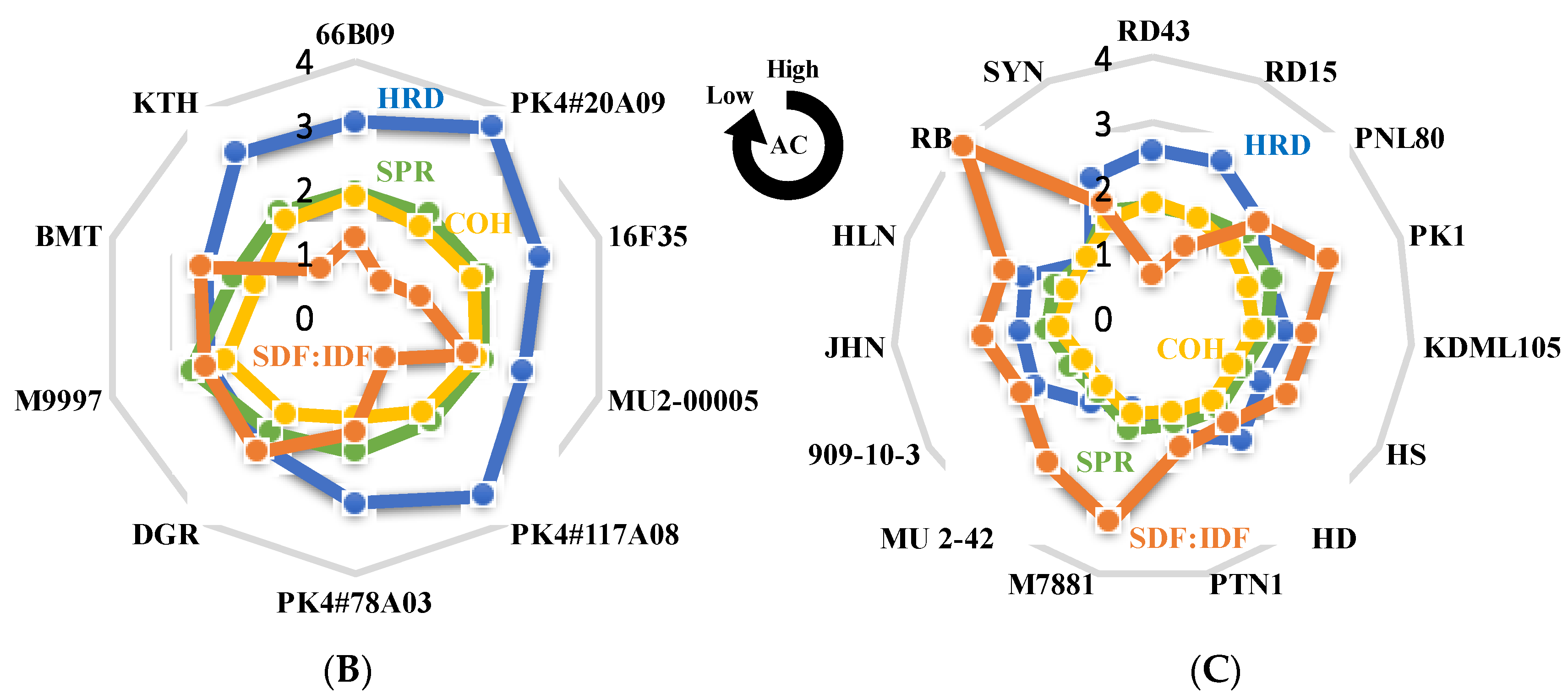 Foods 12 00899 g006b