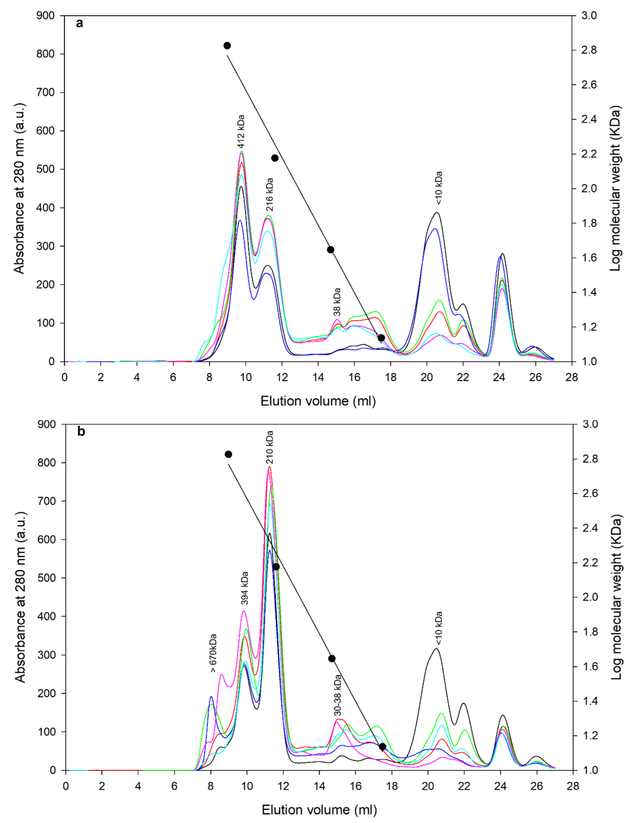Foods 12 00908 g003 Foods 12 00908 g003