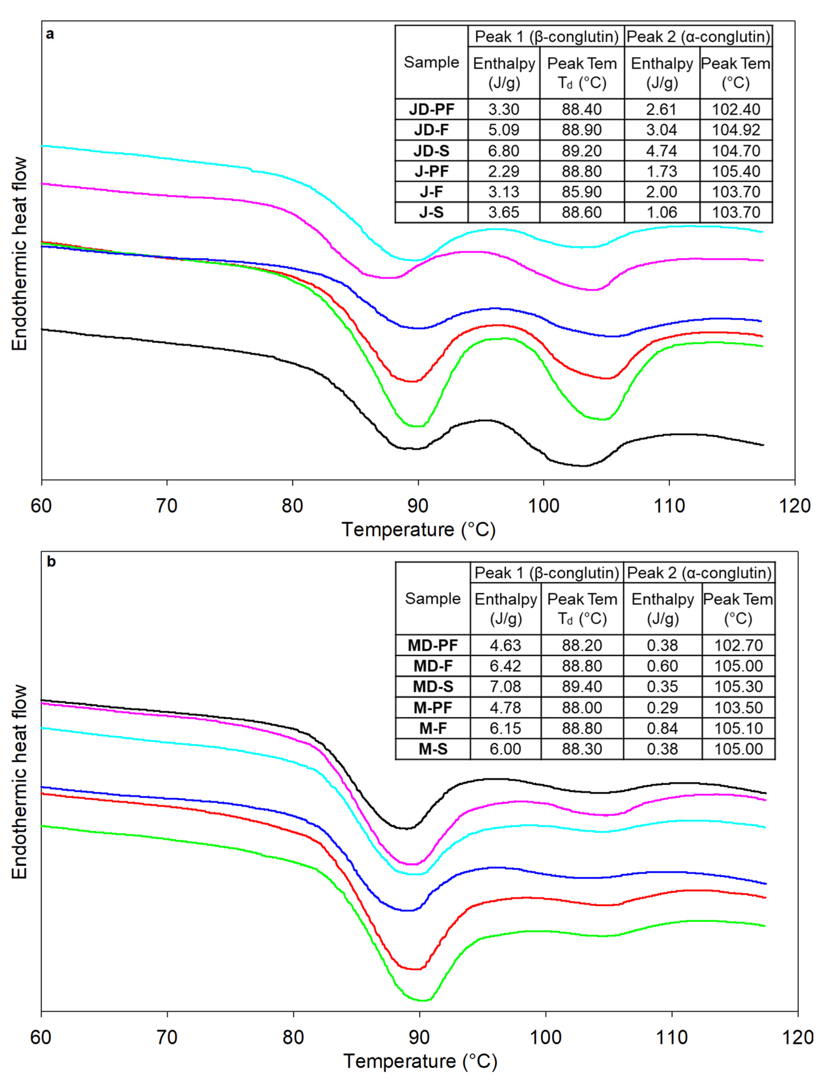 Foods 12 00908 g005 Foods 12 00908 g005