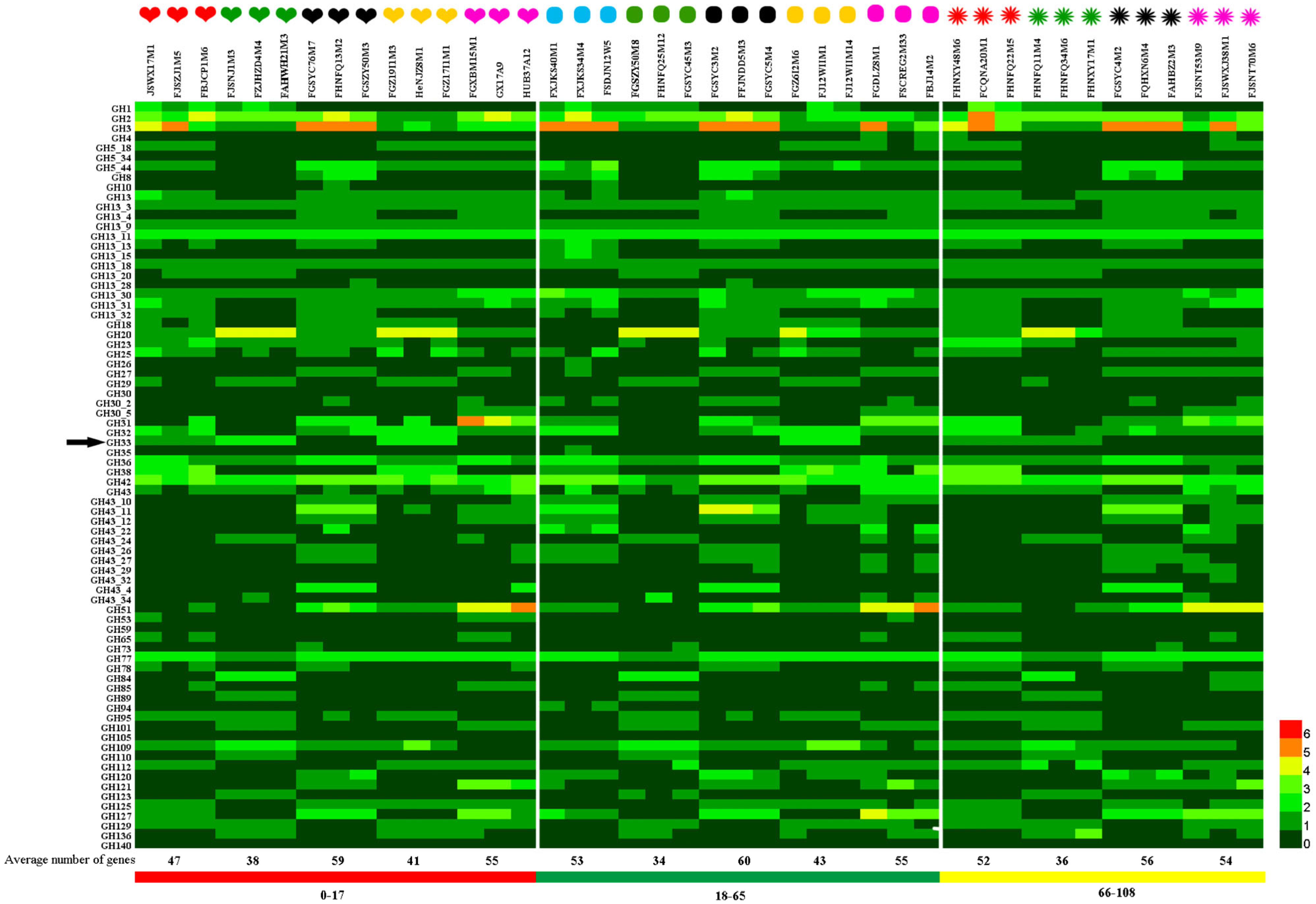 Foods 12 00922 g002 Foods 12 00922 g002