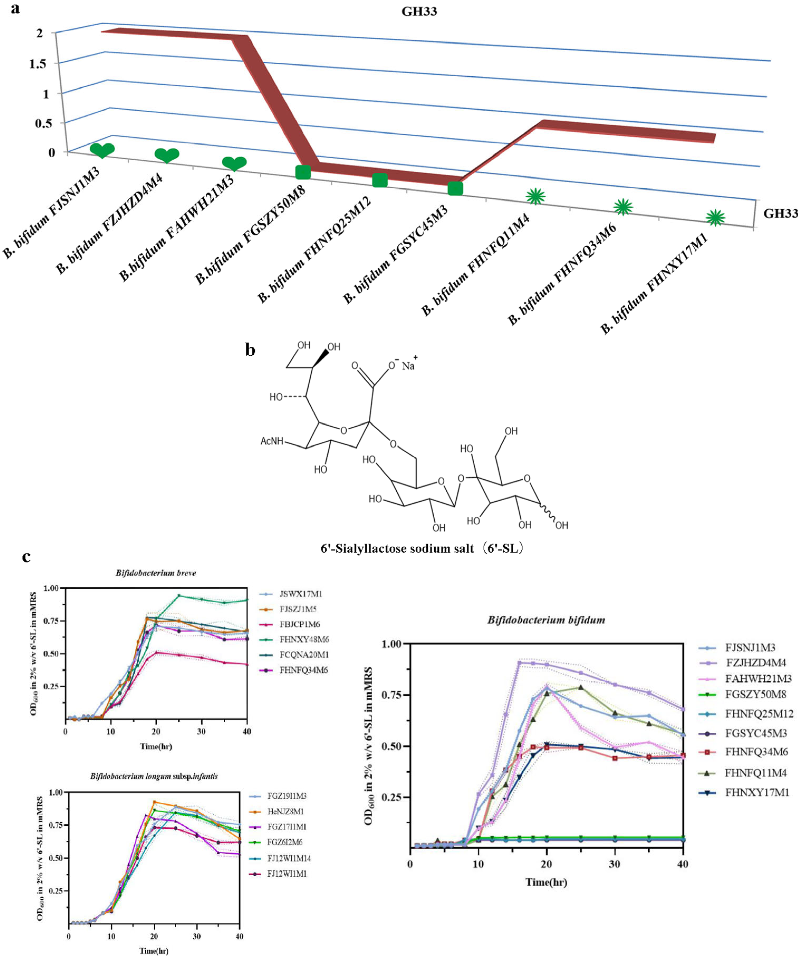 Foods 12 00922 g003 Foods 12 00922 g003