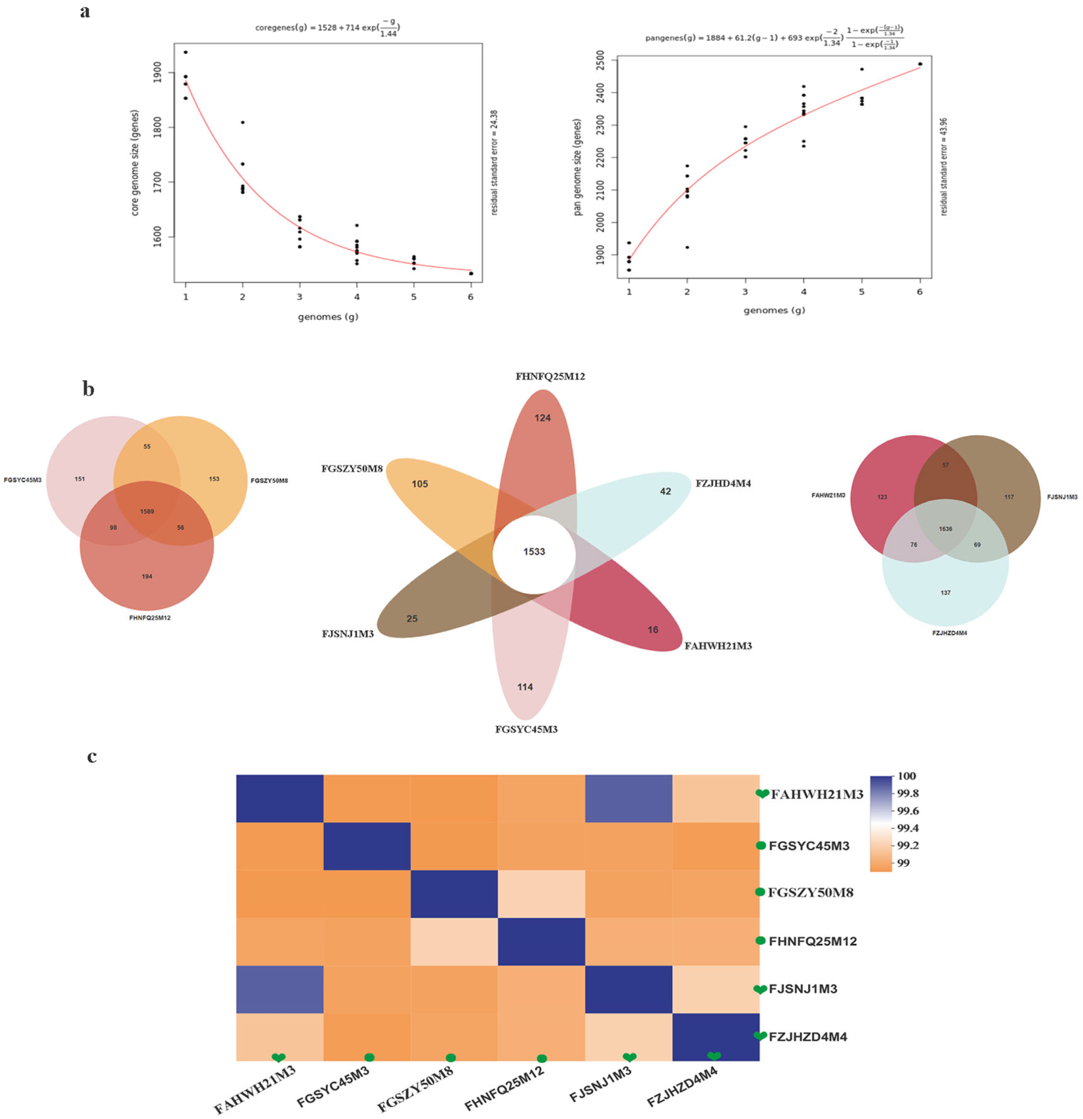 Foods 12 00922 g004 Foods 12 00922 g004