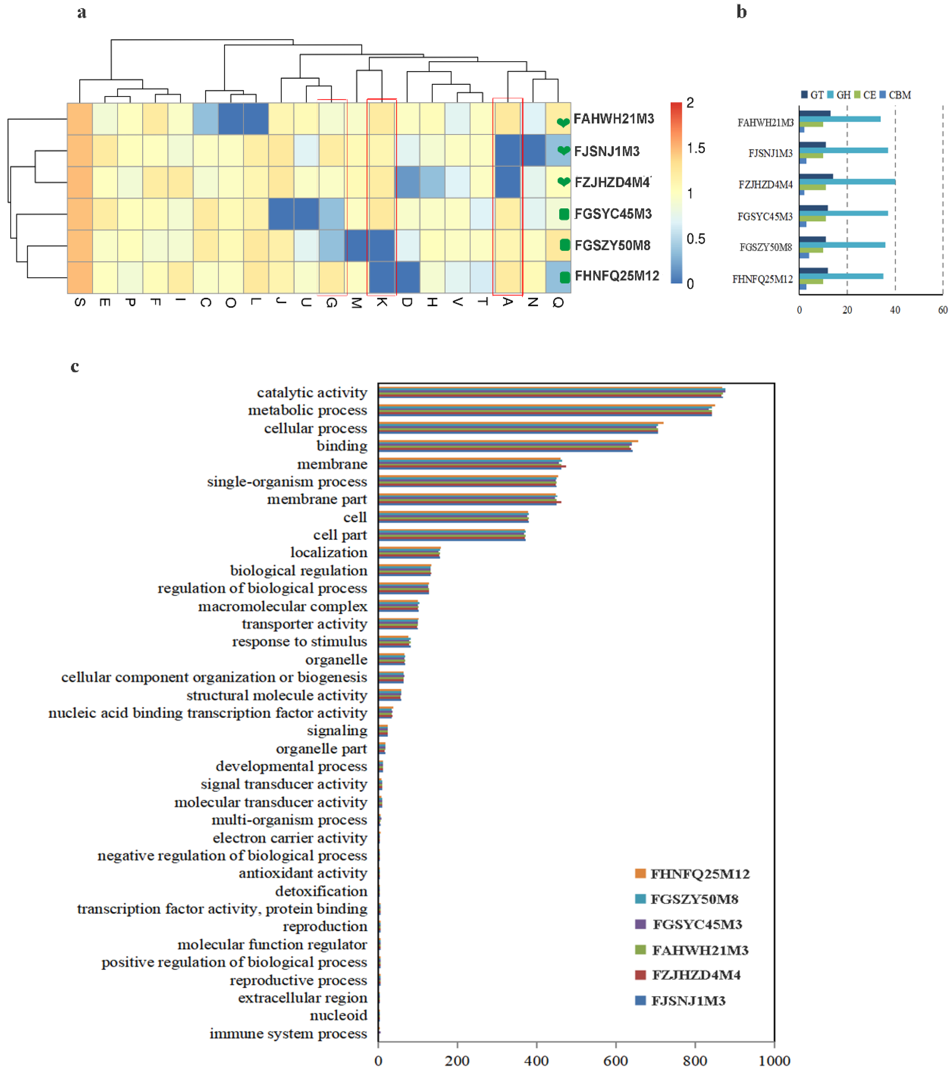 Foods 12 00922 g005 Foods 12 00922 g005