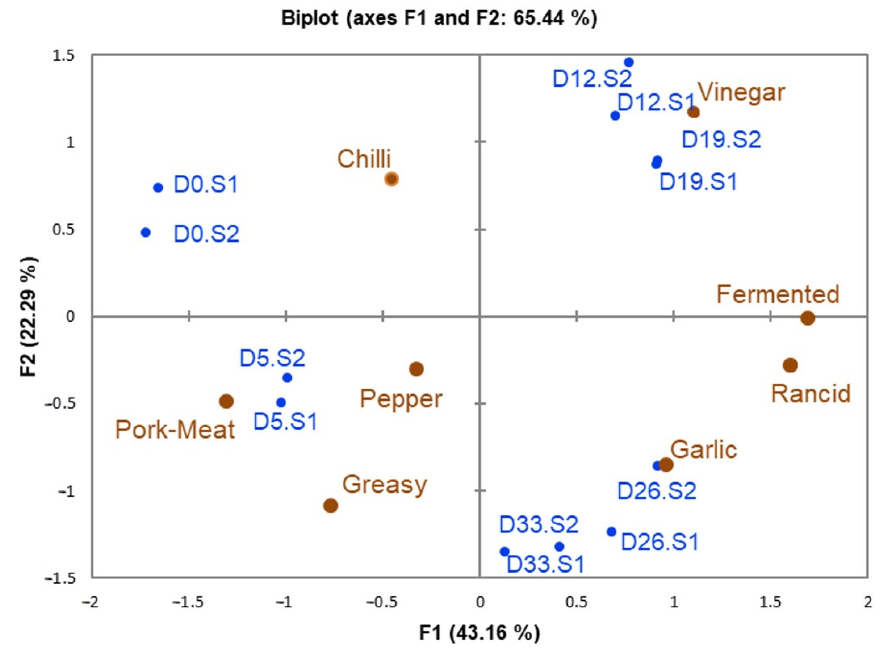 Foods 12 00932 g001 Foods 12 00932 g001