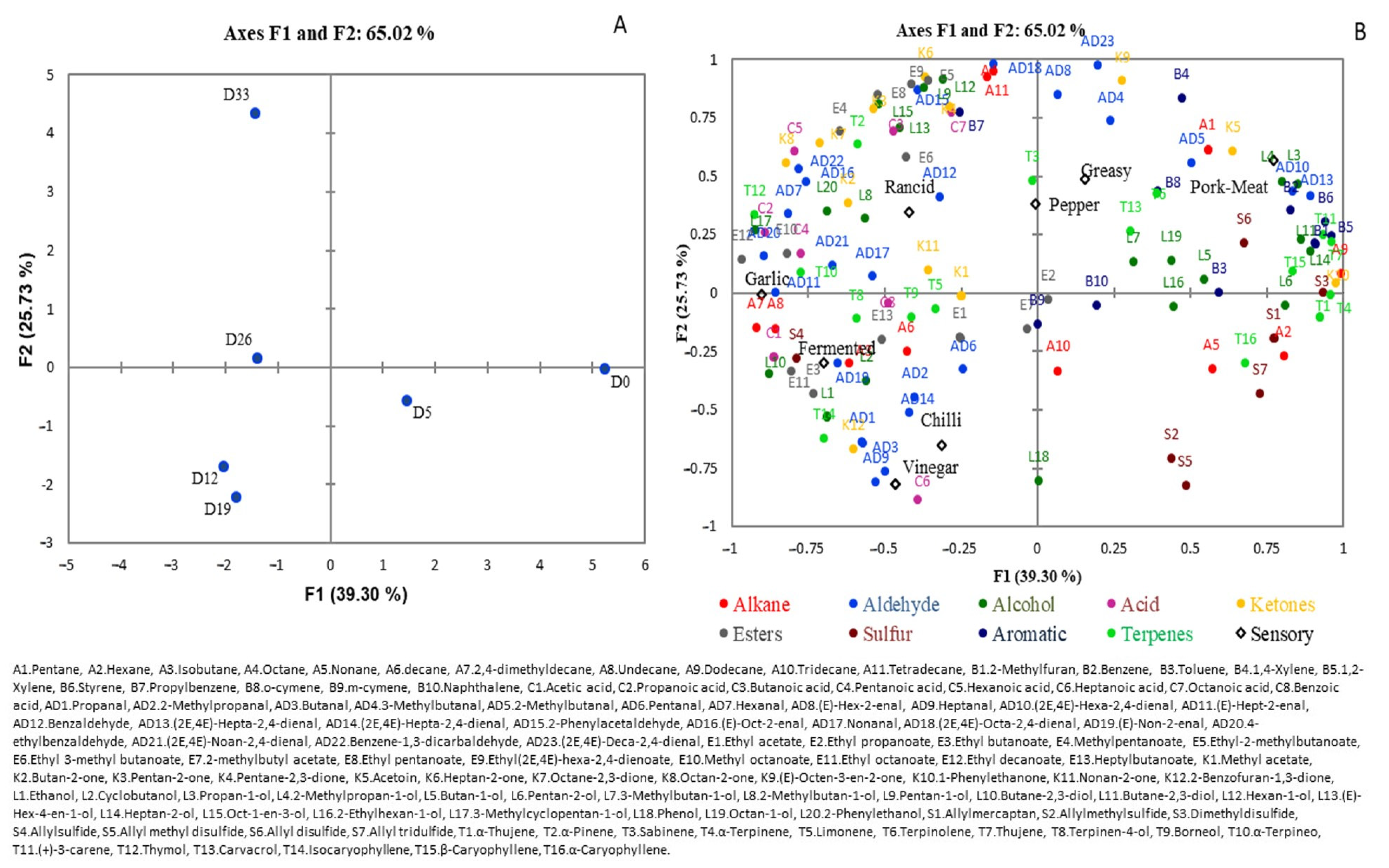 Foods 12 00932 g002 Foods 12 00932 g002