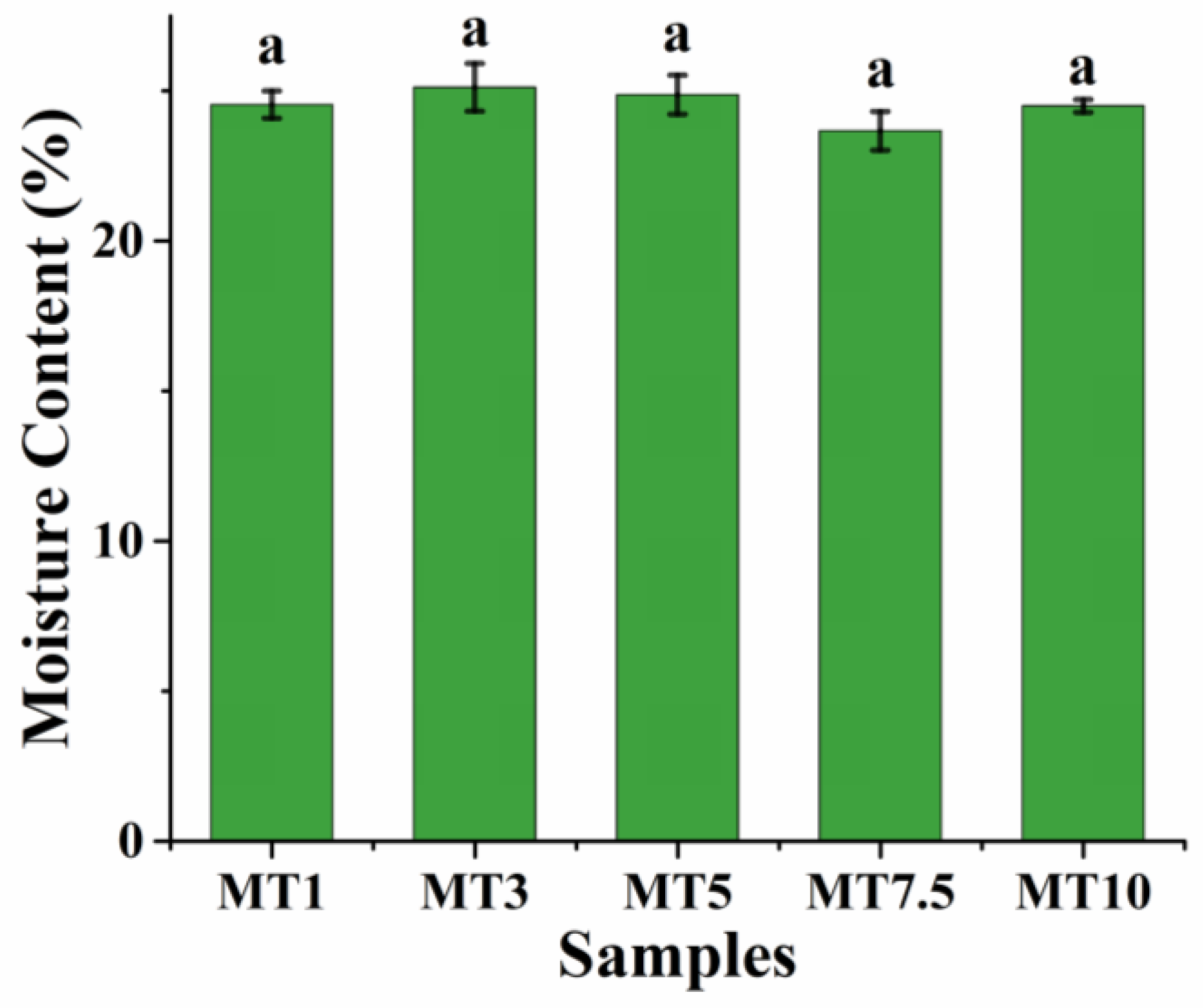 Foods 12 00941 g002 Foods 12 00941 g002
