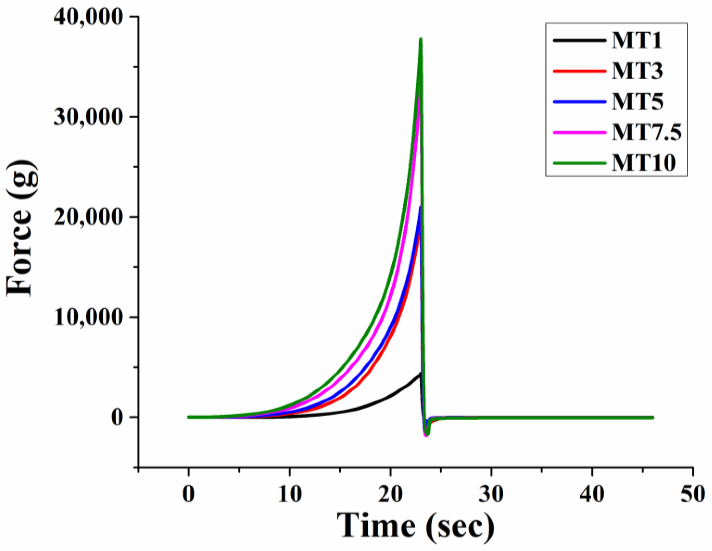 Foods 12 00941 g009 Foods 12 00941 g009