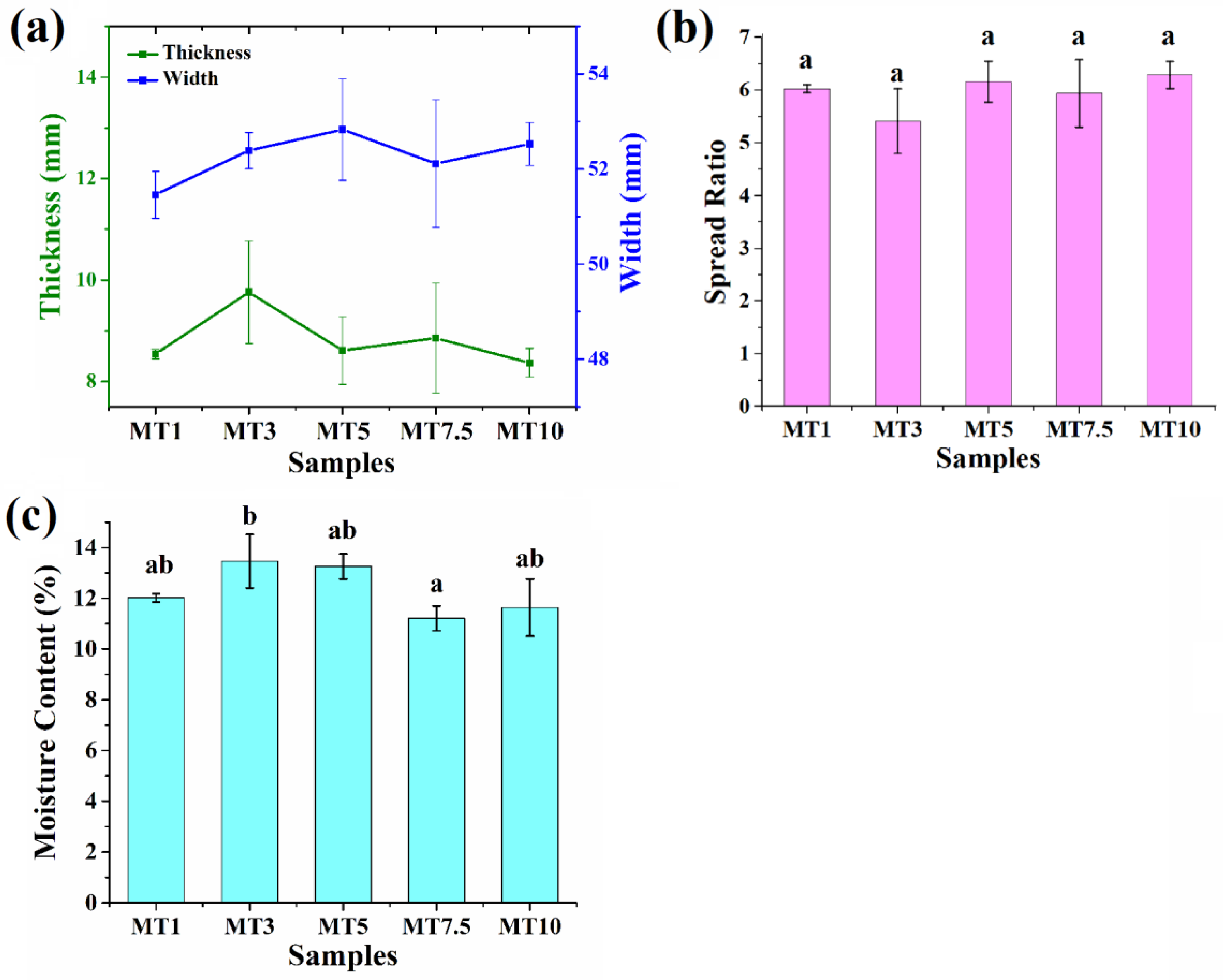 Foods 12 00941 g014 Foods 12 00941 g014