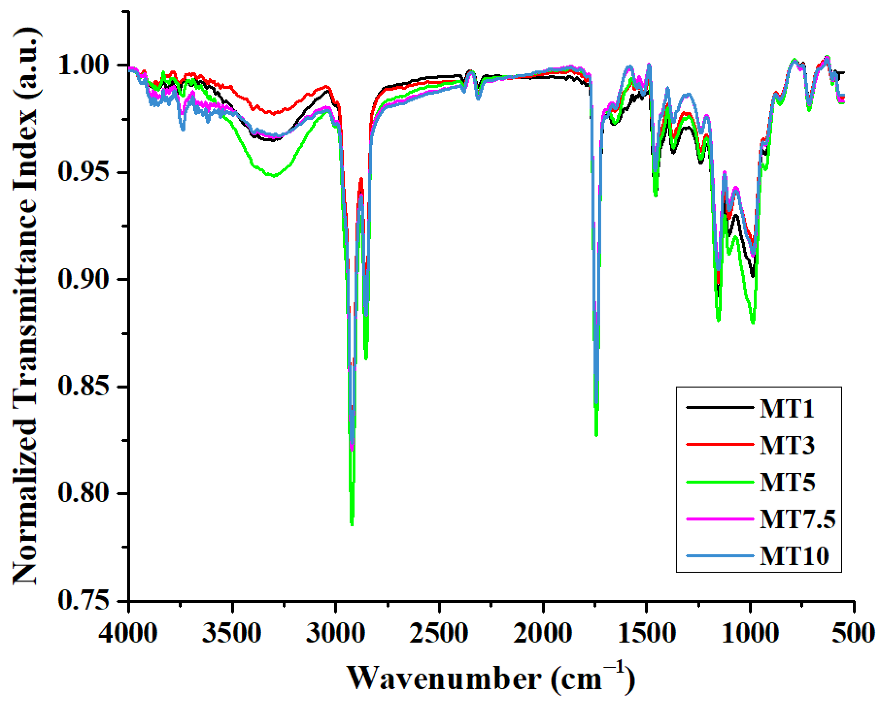 Foods 12 00941 g015 Foods 12 00941 g015