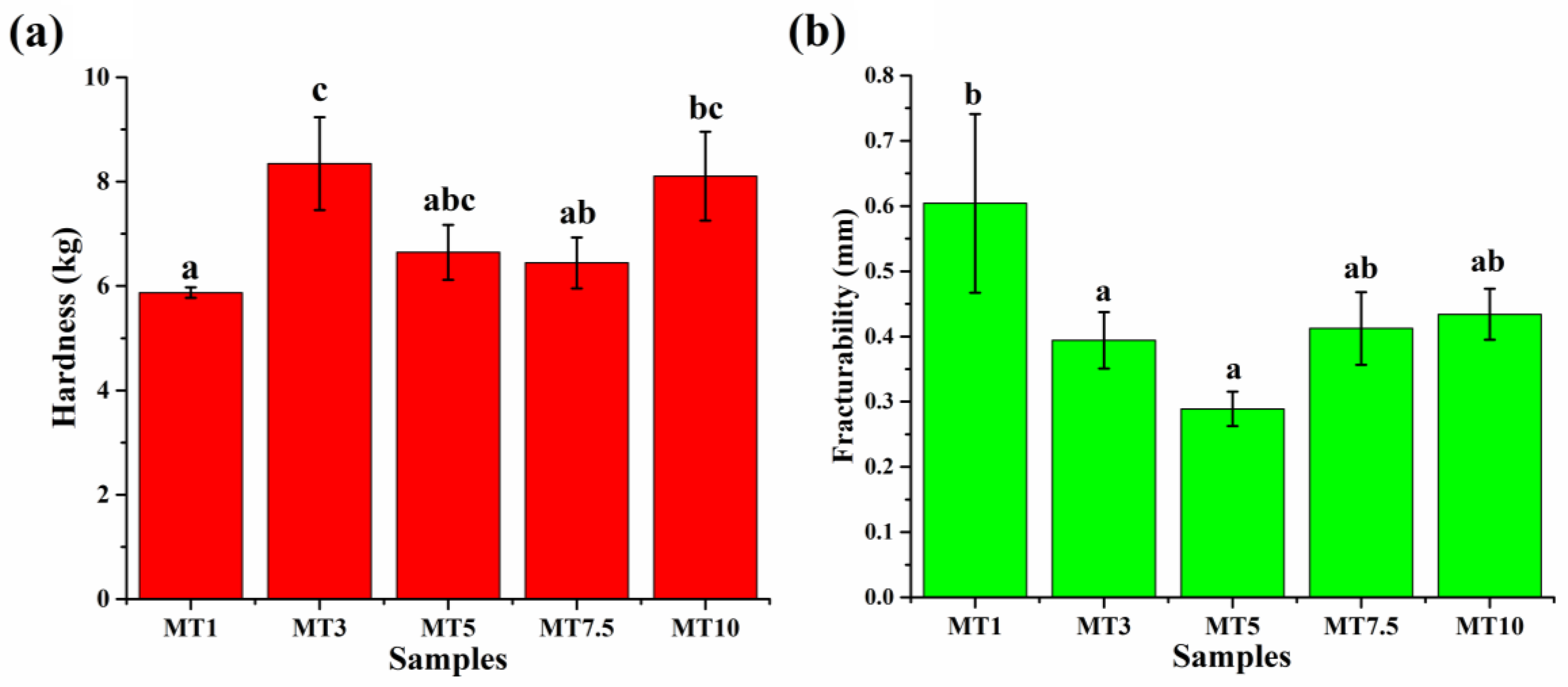Foods 12 00941 g016 Foods 12 00941 g016