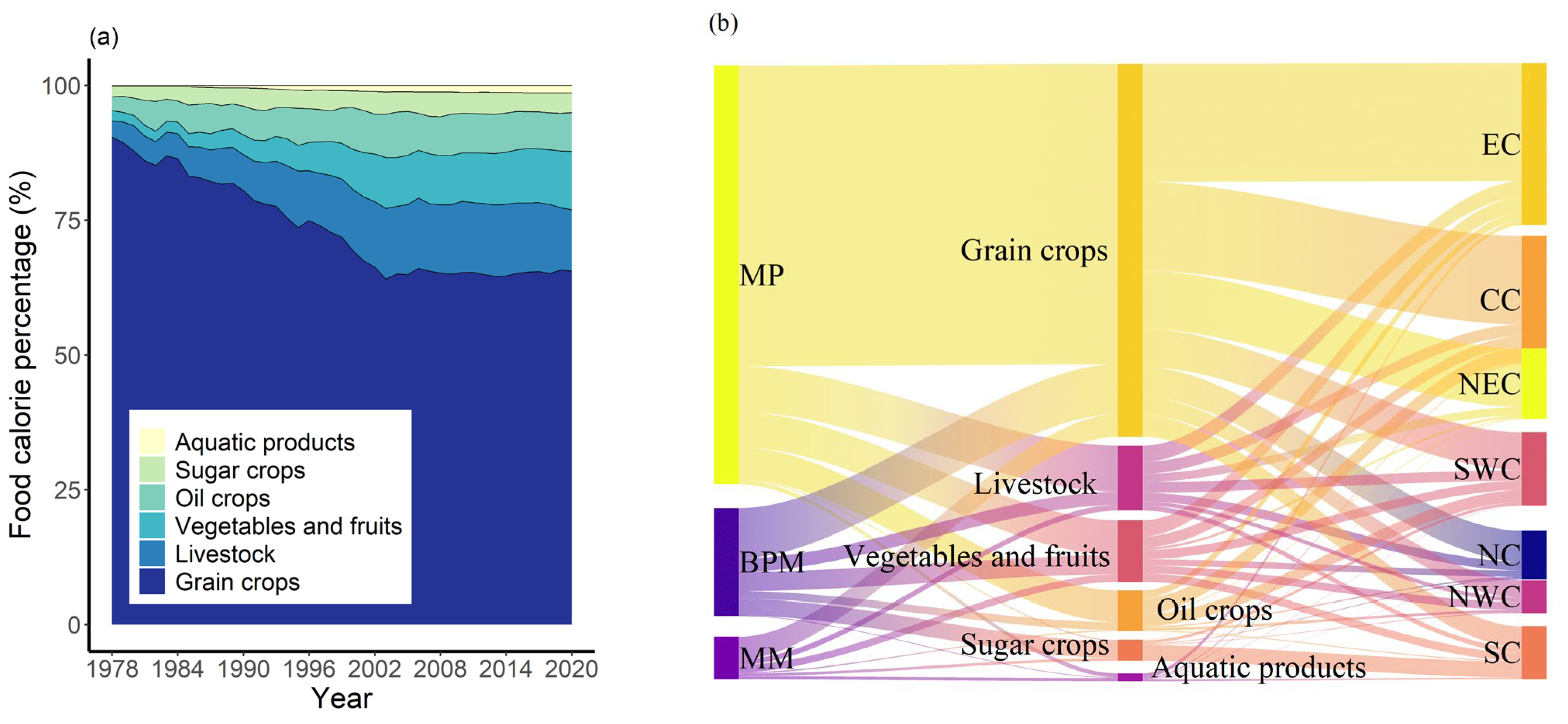 Foods 12 00956 g003 Foods 12 00956 g003