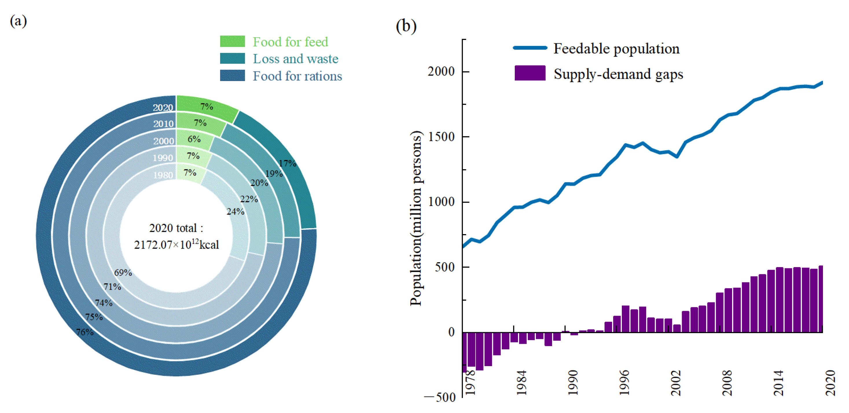 Foods 12 00956 g005 Foods 12 00956 g005