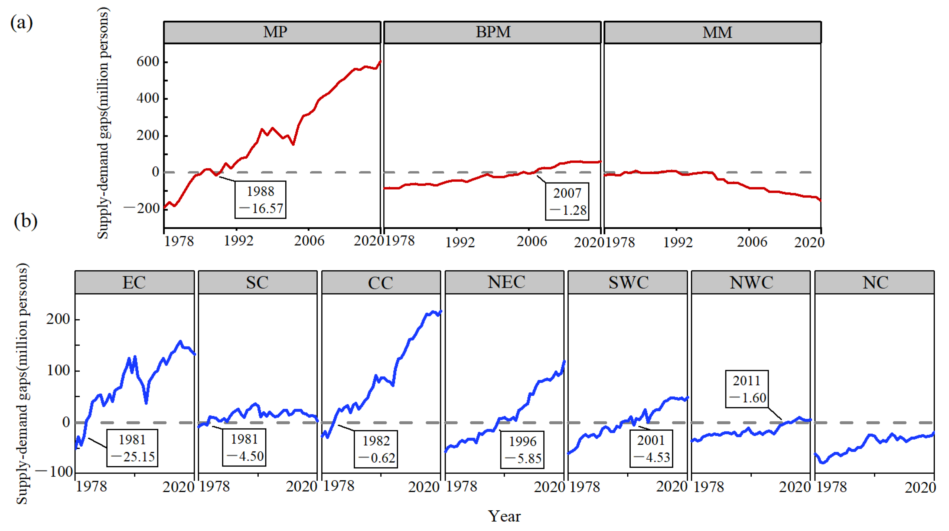 Foods 12 00956 g006 Foods 12 00956 g006
