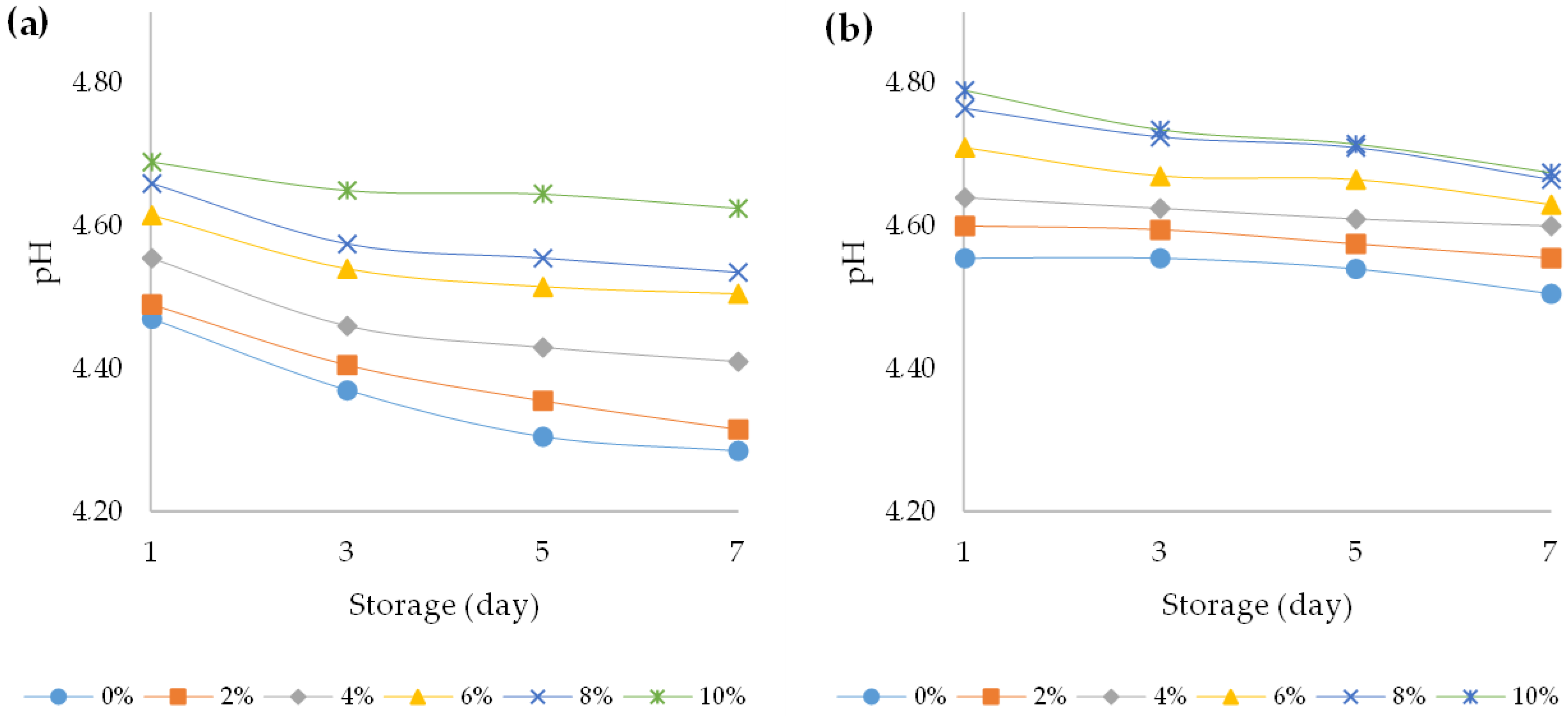 Foods 12 00958 g002 Foods 12 00958 g002