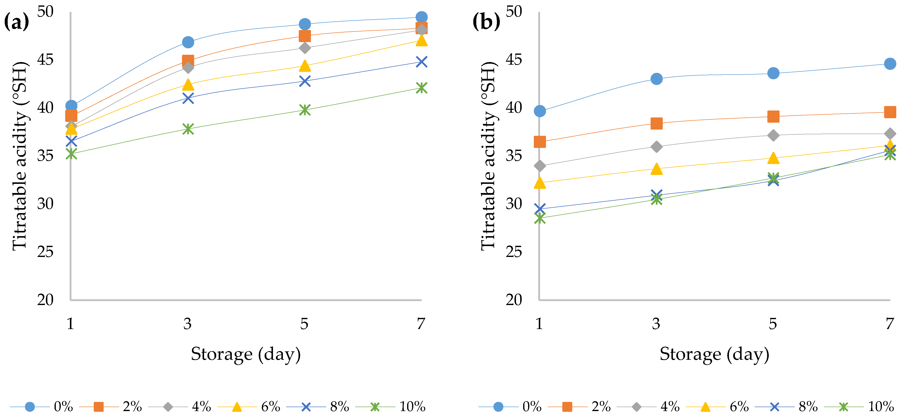 Foods 12 00958 g003 Foods 12 00958 g003