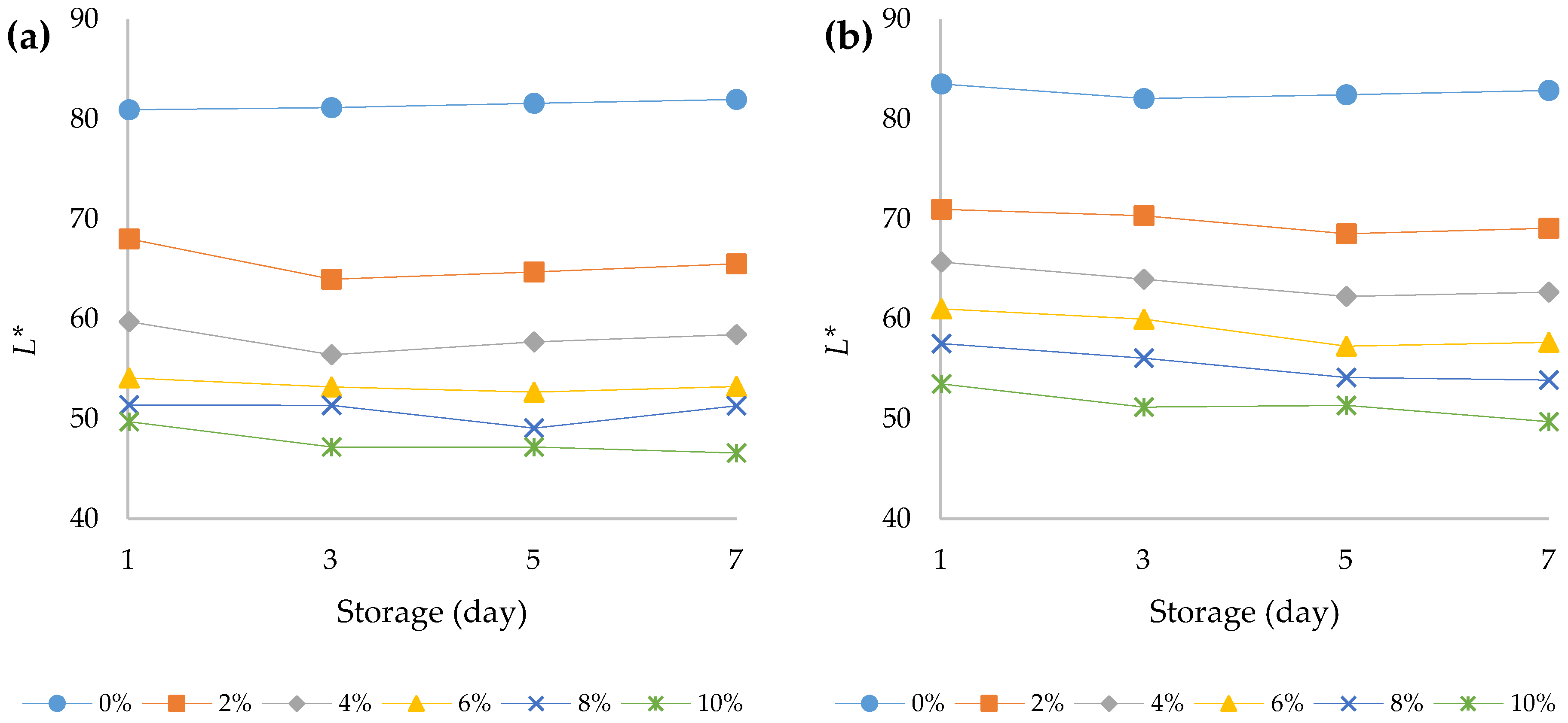 Foods 12 00958 g004 Foods 12 00958 g004