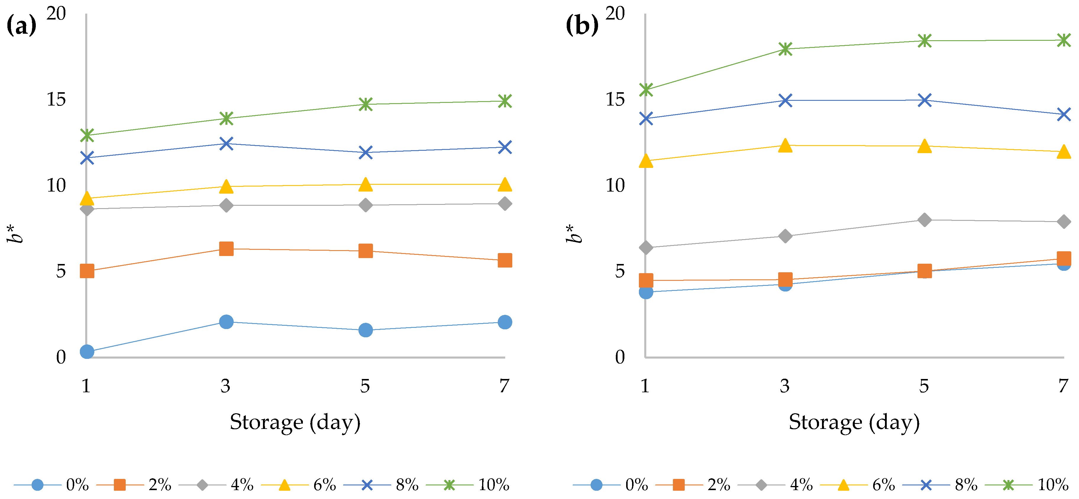 Foods 12 00958 g006 Foods 12 00958 g006