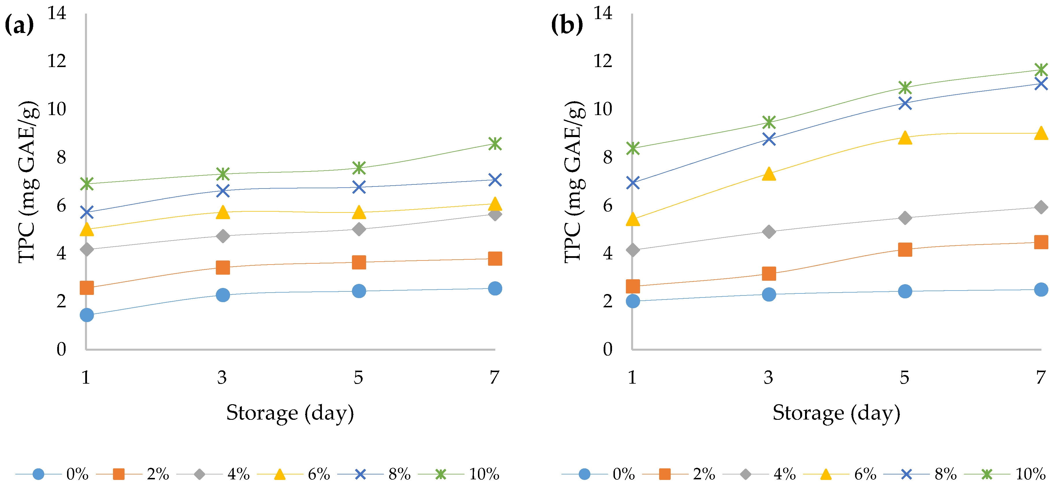Foods 12 00958 g007 Foods 12 00958 g007