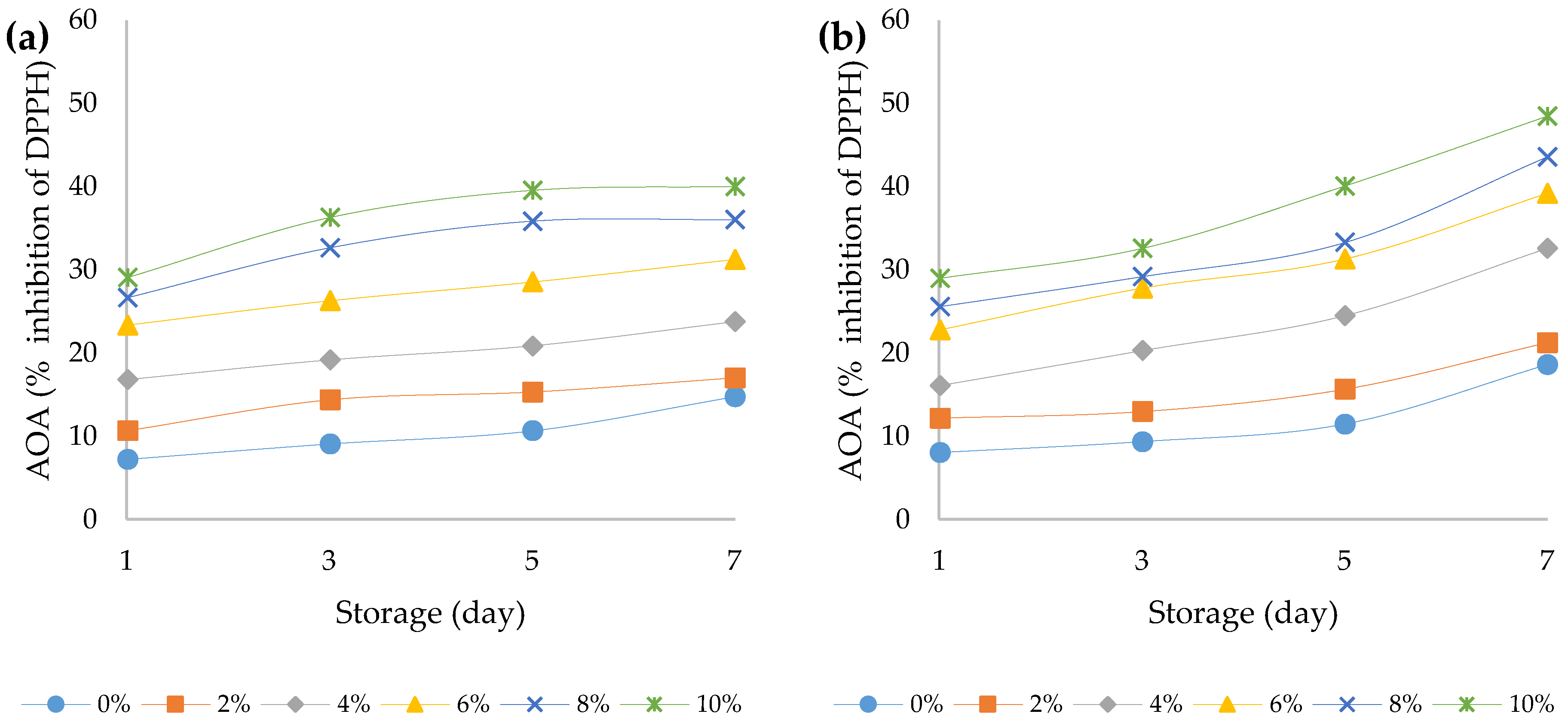 Foods 12 00958 g008 Foods 12 00958 g008