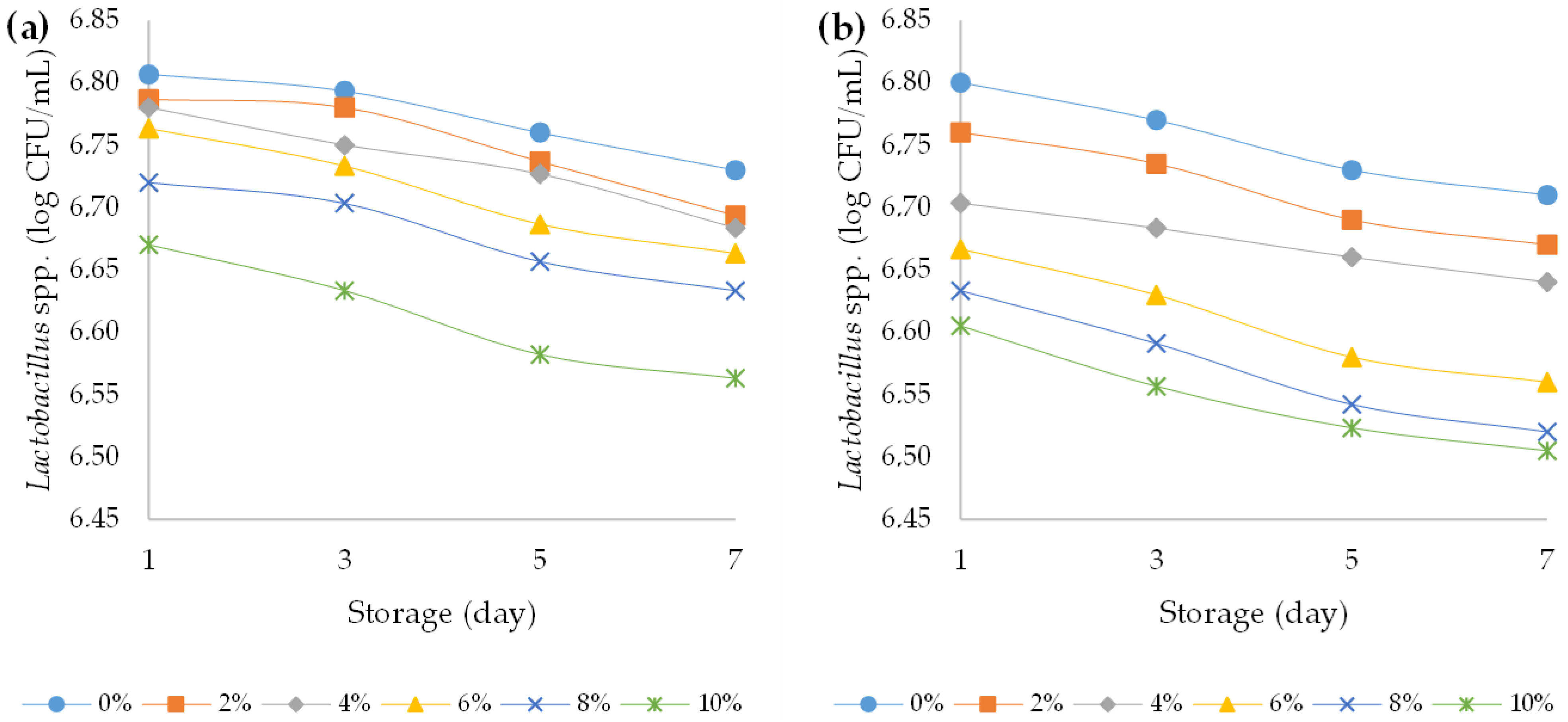 Foods 12 00958 g009 Foods 12 00958 g009