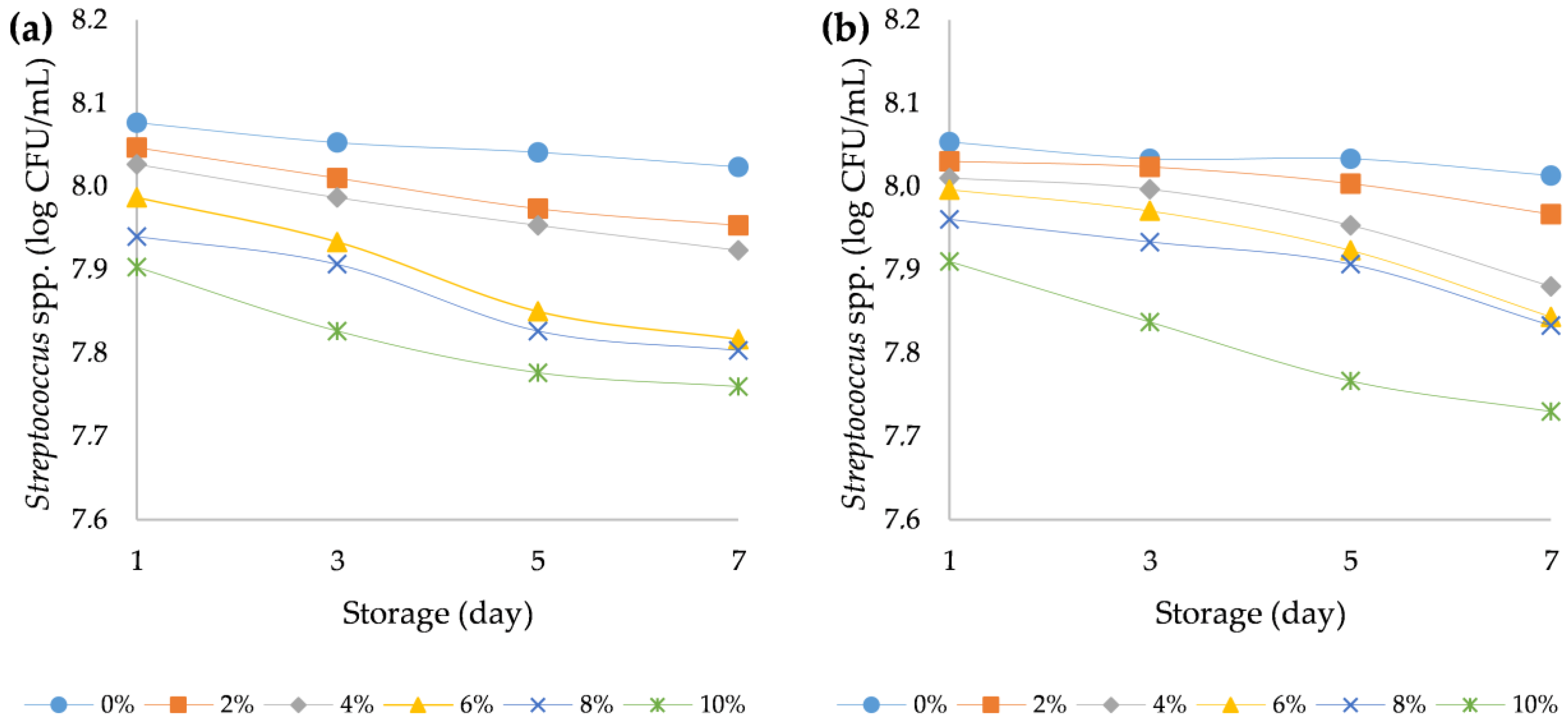 Foods 12 00958 g010 Foods 12 00958 g010