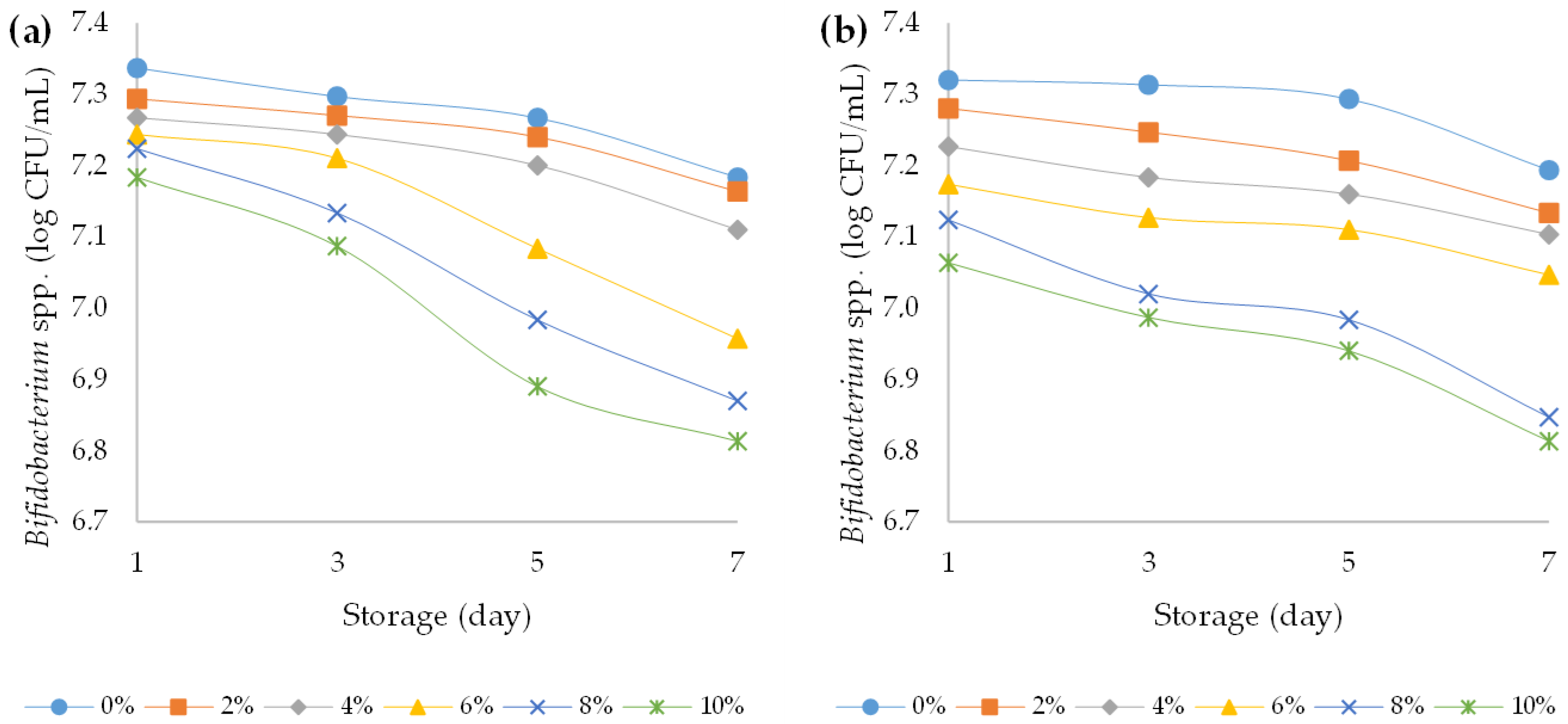 Foods 12 00958 g011 Foods 12 00958 g011