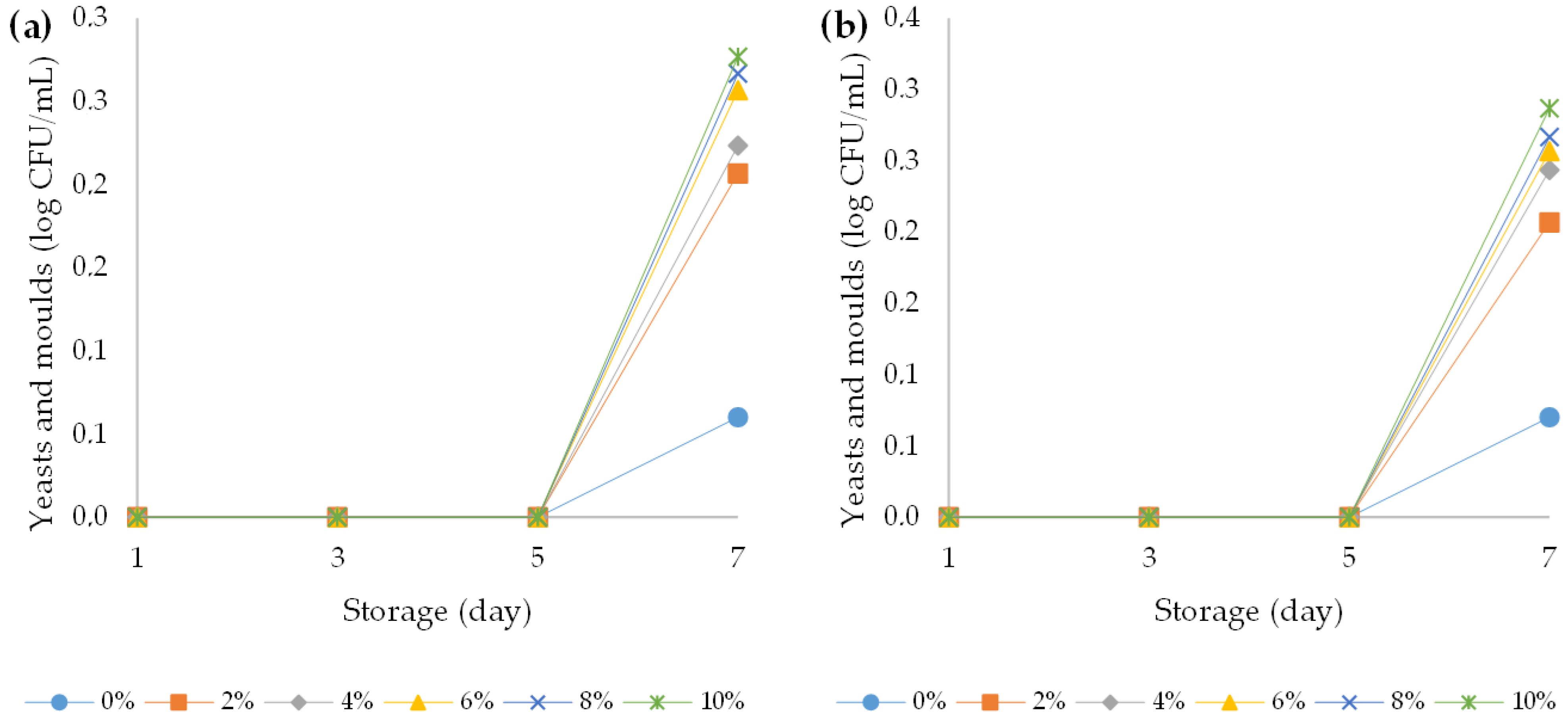 Foods 12 00958 g012 Foods 12 00958 g012