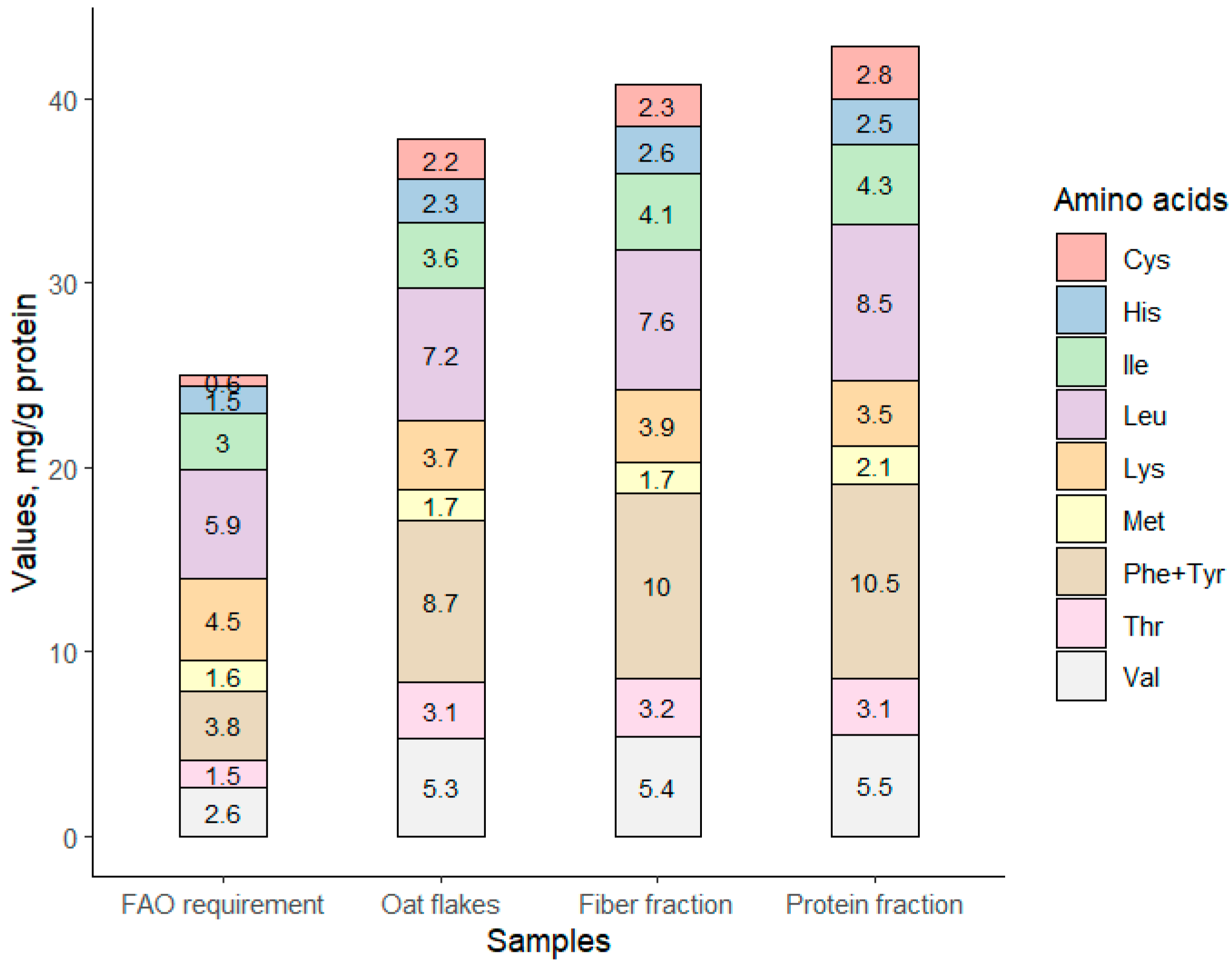 Foods 12 00965 g004 Foods 12 00965 g004