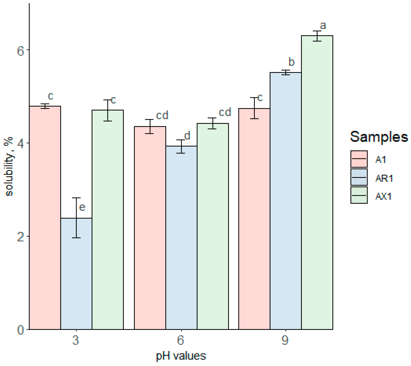 Foods 12 00965 g005 Foods 12 00965 g005