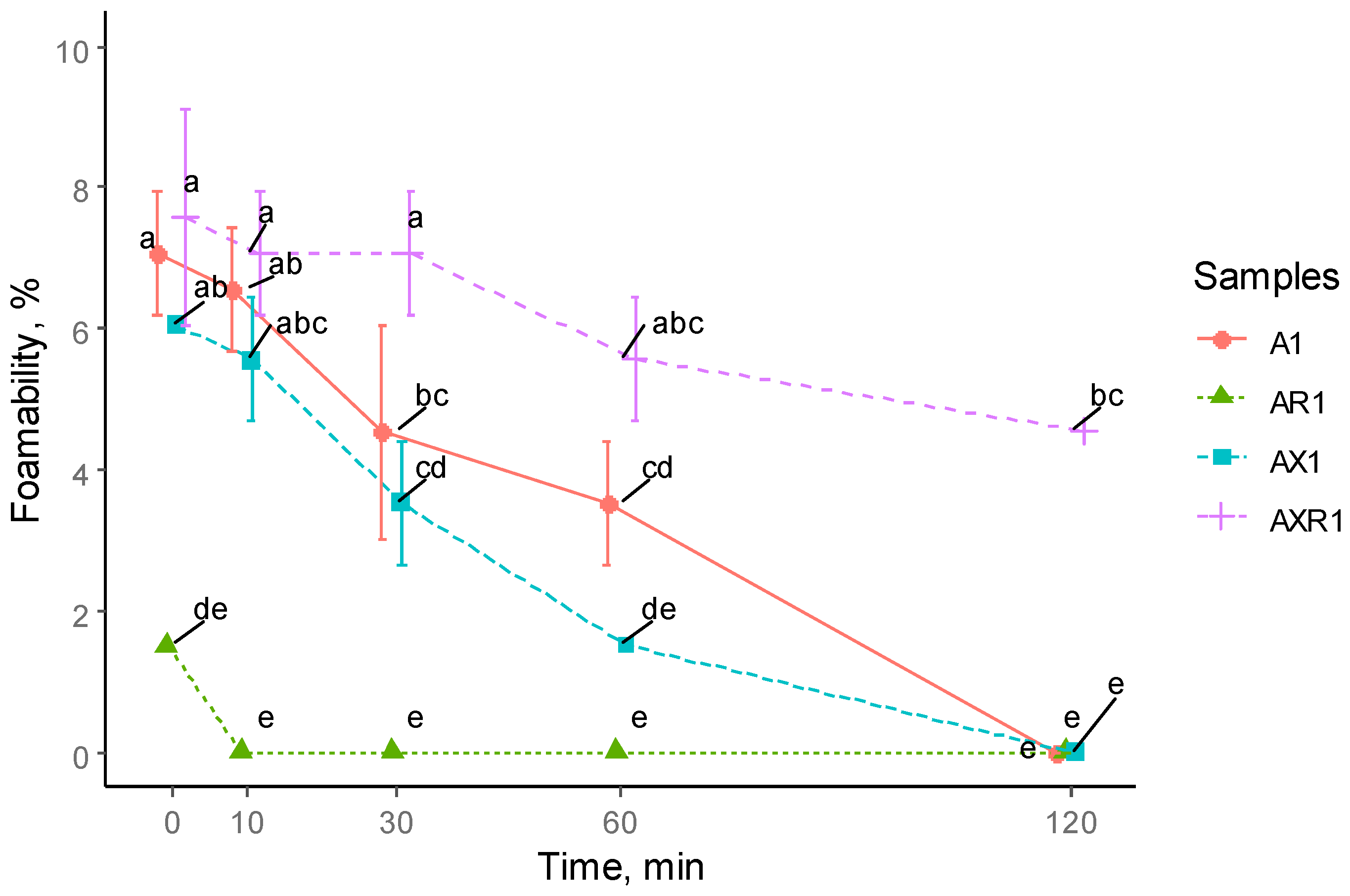 Foods 12 00965 g006 Foods 12 00965 g006