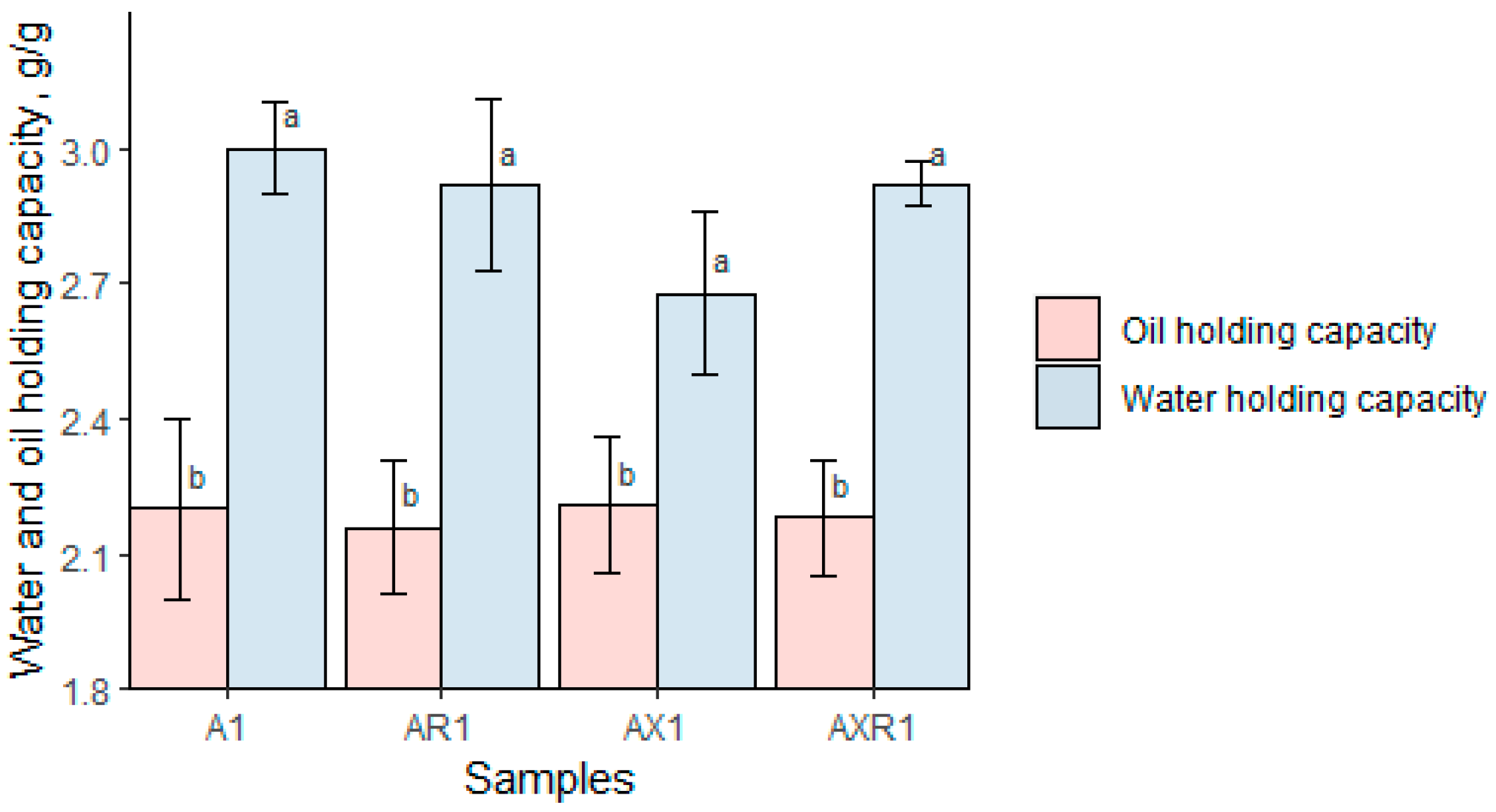 Foods 12 00965 g007 Foods 12 00965 g007