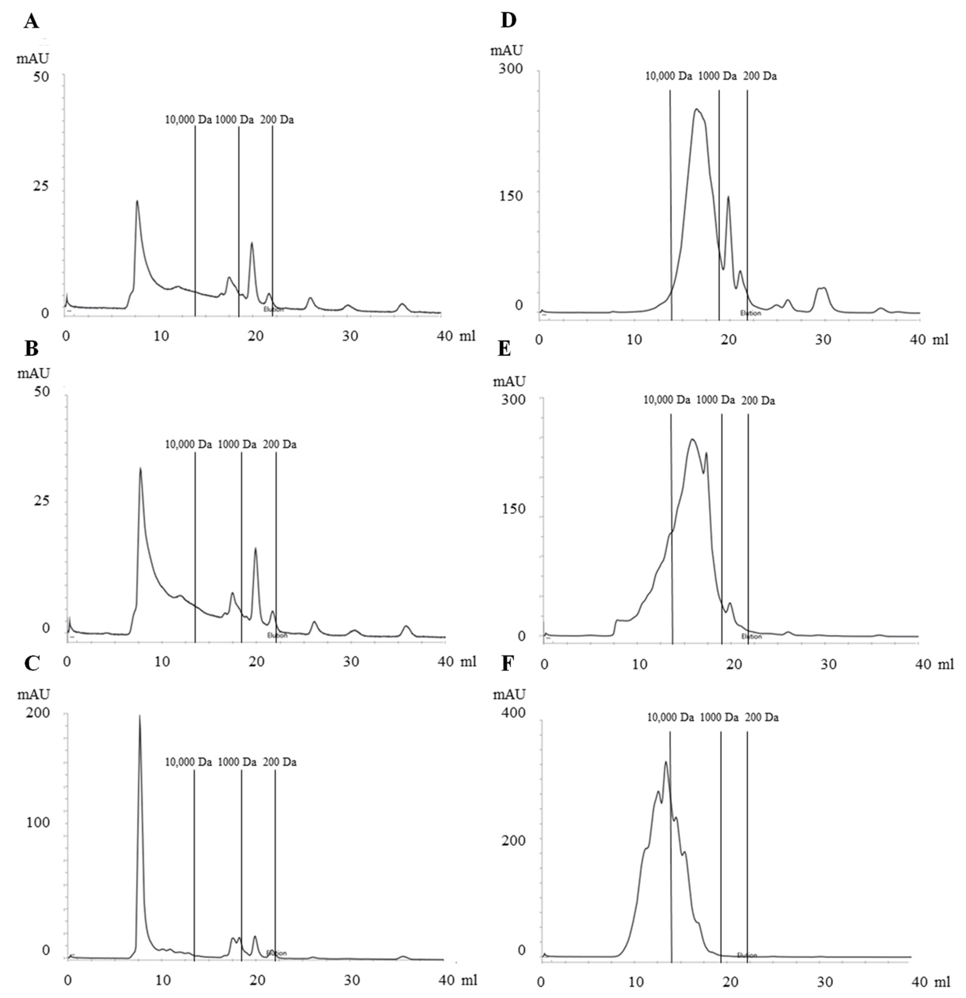 Foods 12 00966 g002 Foods 12 00966 g002