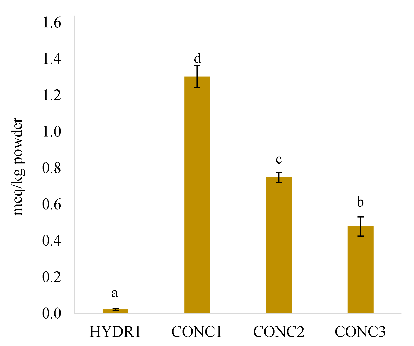 Foods 12 00966 g004 Foods 12 00966 g004
