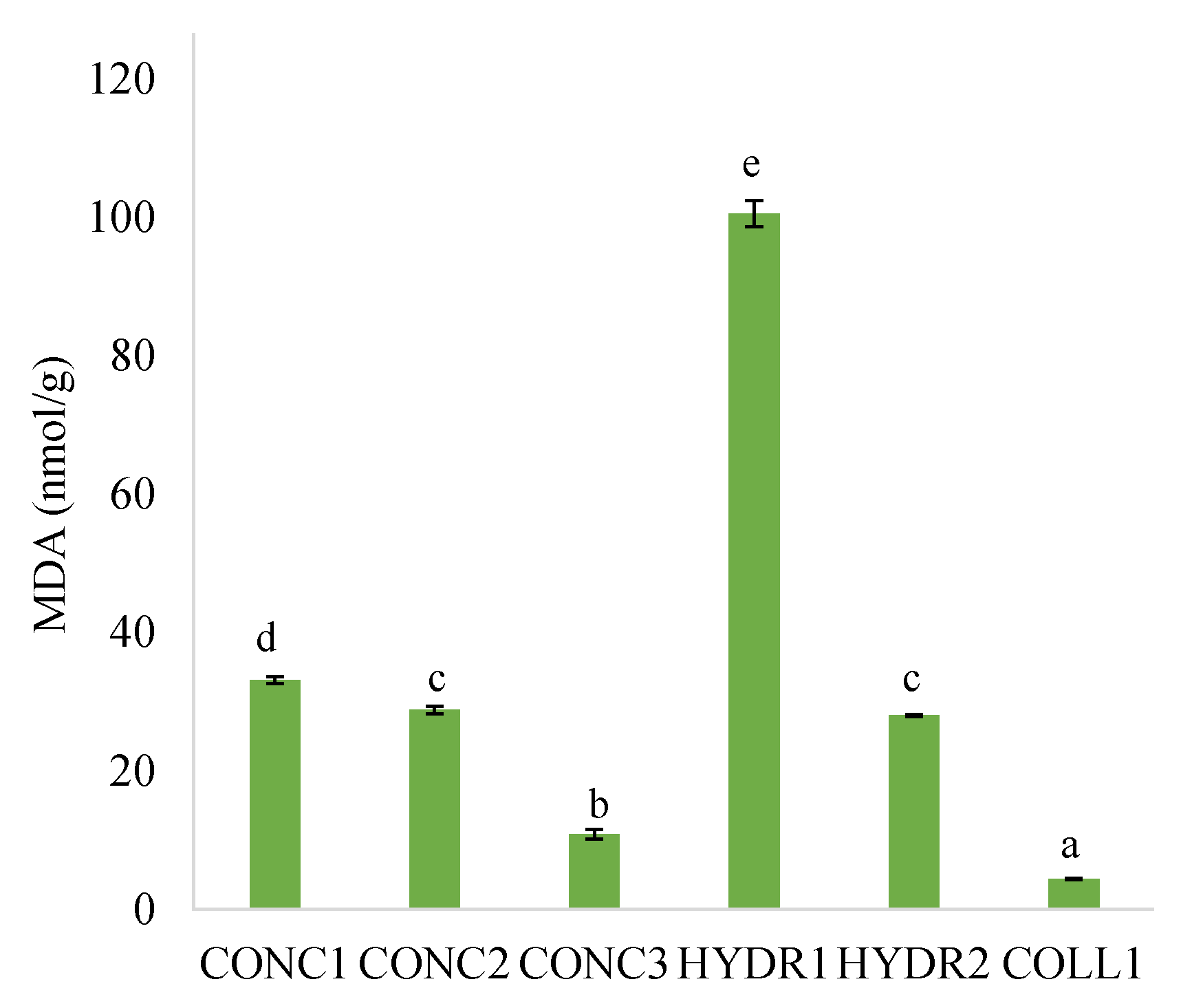 Foods 12 00966 g005 Foods 12 00966 g005