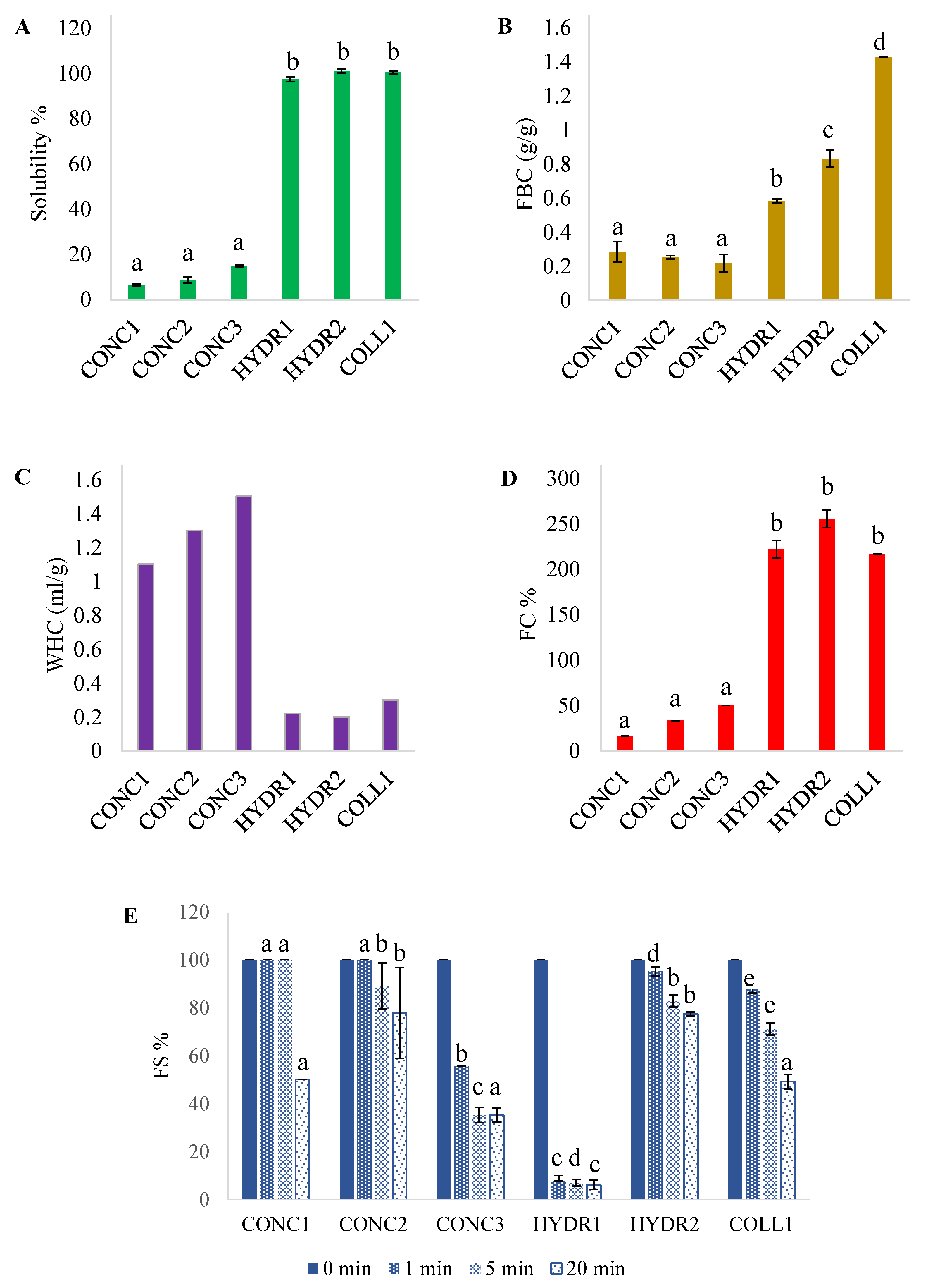 Foods 12 00966 g006 Foods 12 00966 g006