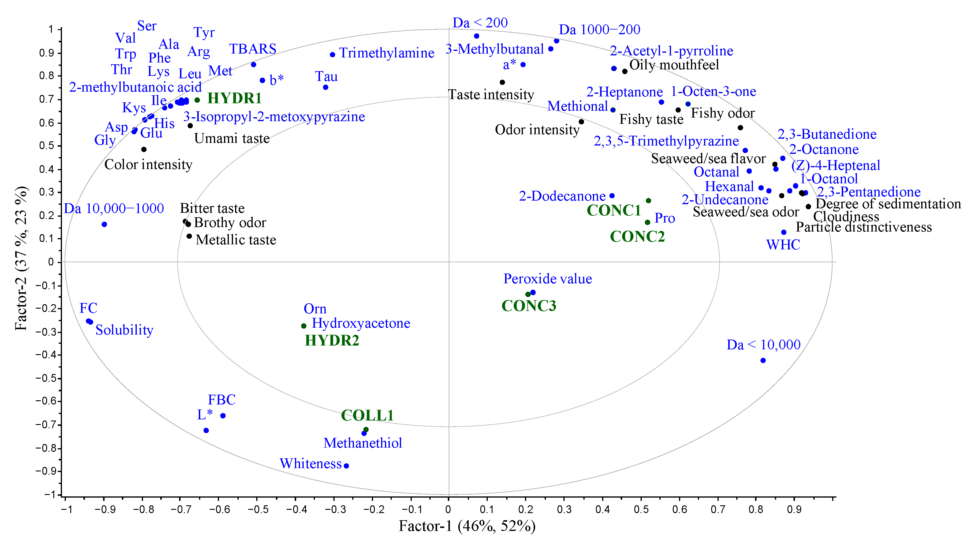 Foods 12 00966 g007 Foods 12 00966 g007
