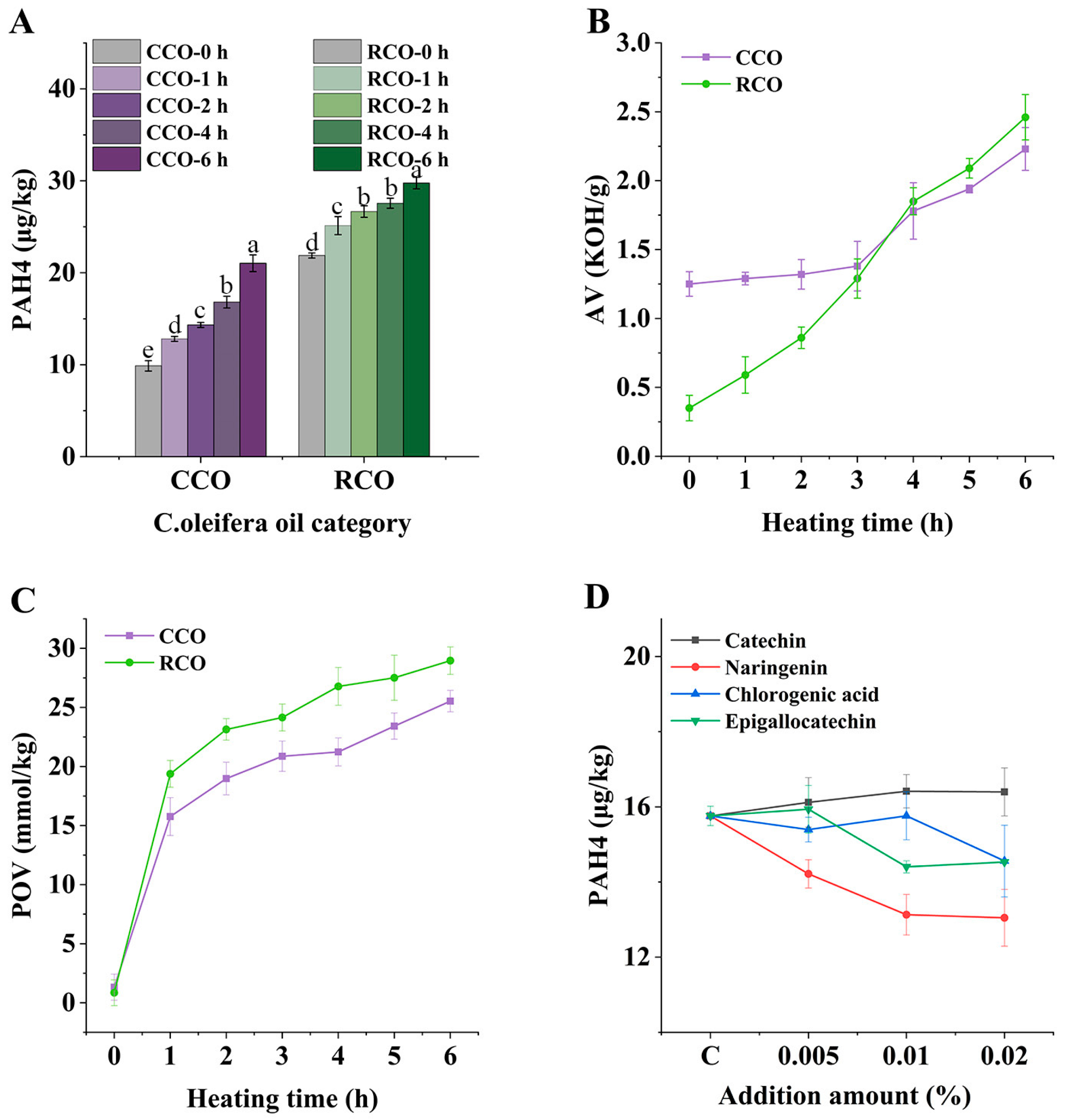 Foods 12 00980 g001 Foods 12 00980 g001
