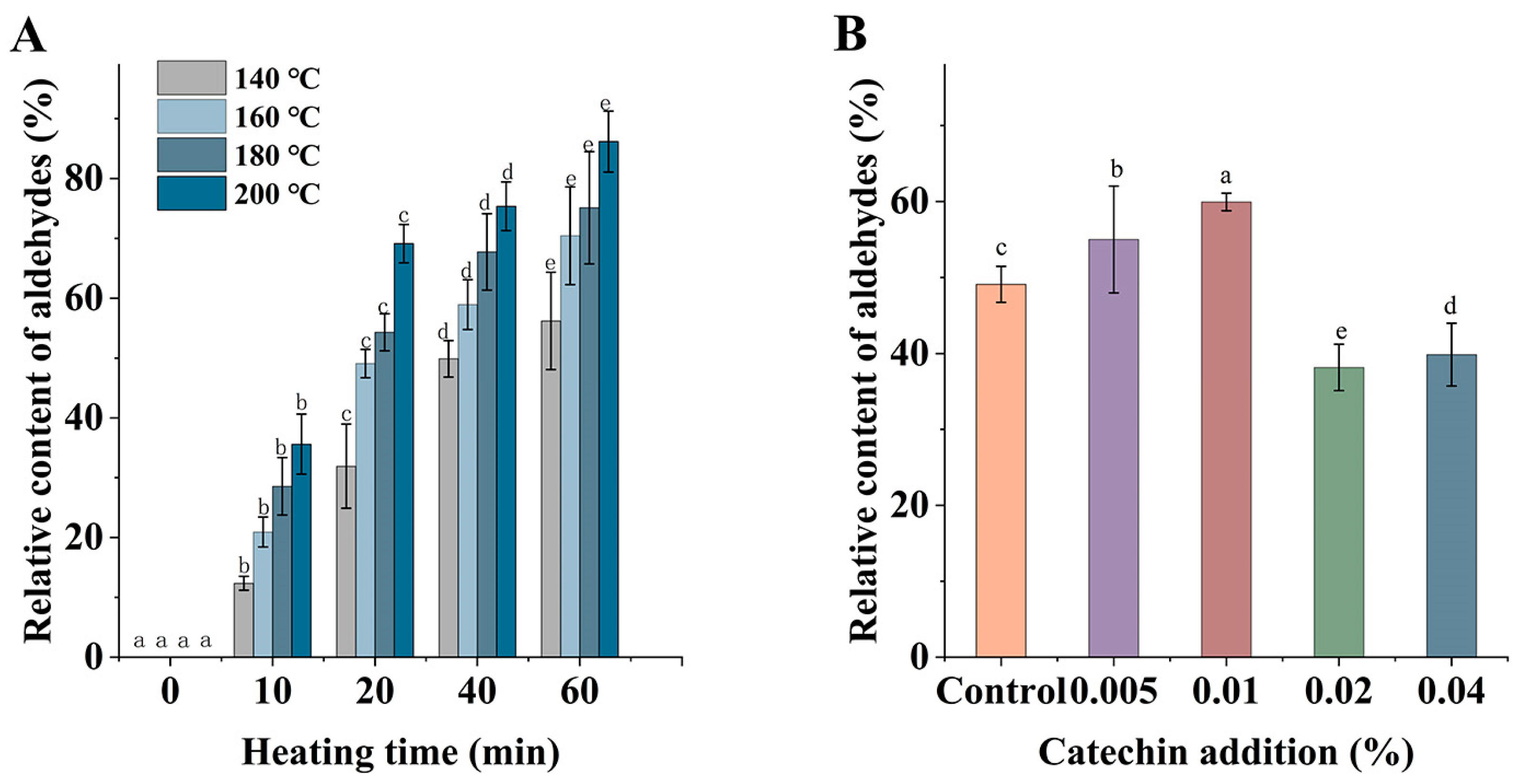 Foods 12 00980 g003 Foods 12 00980 g003