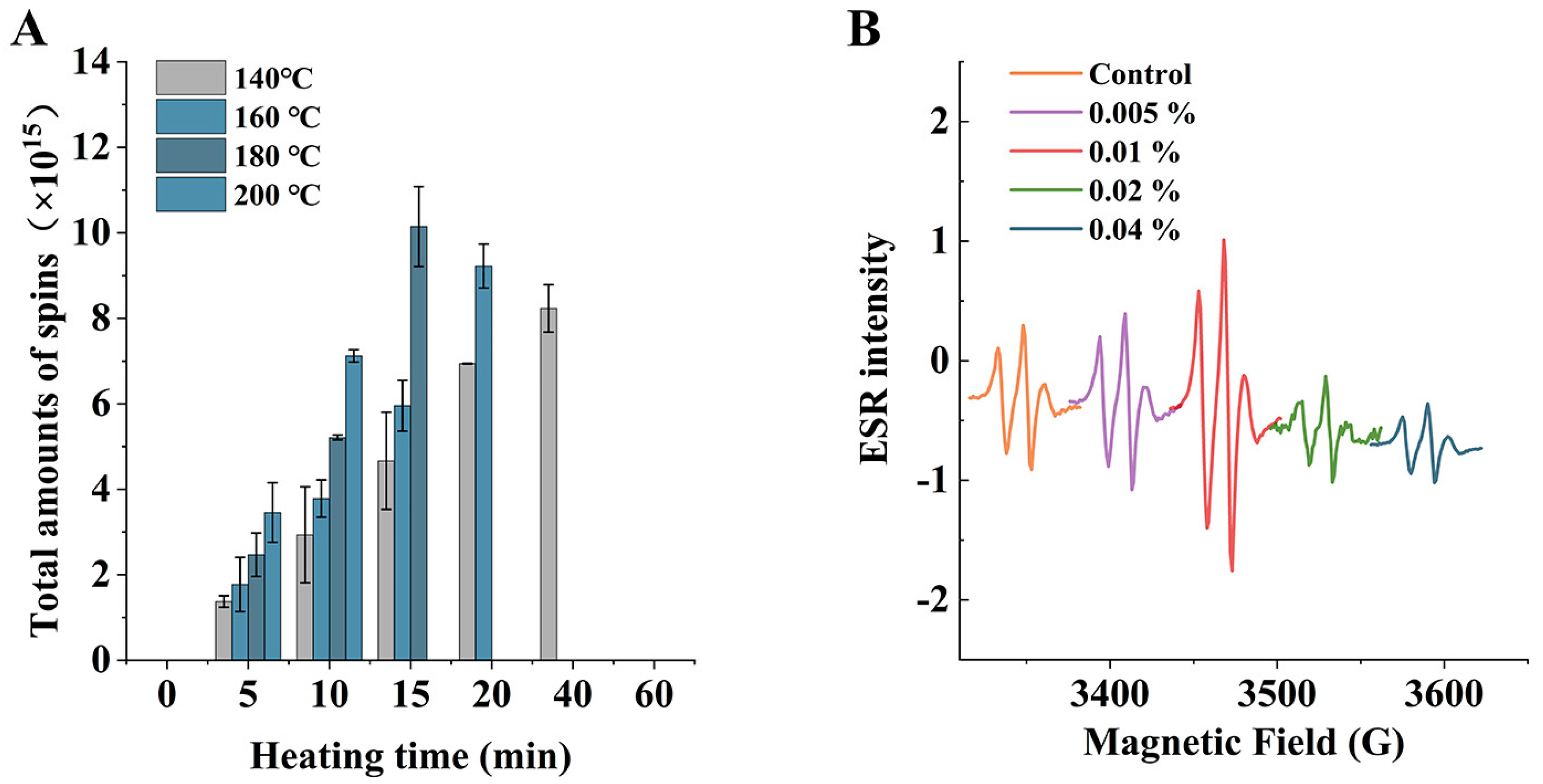 Foods 12 00980 g004 Foods 12 00980 g004