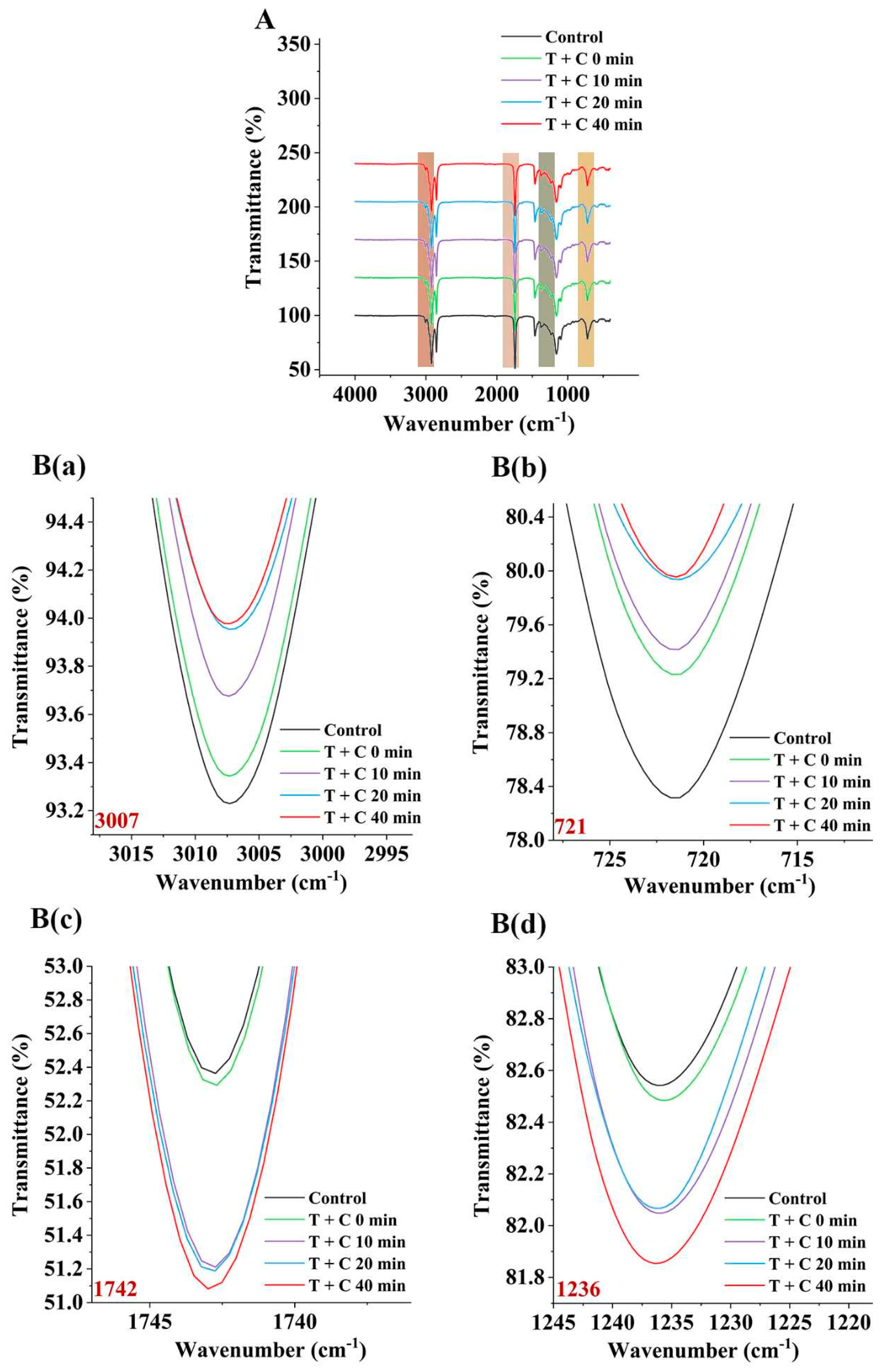 Foods 12 00980 g005 Foods 12 00980 g005