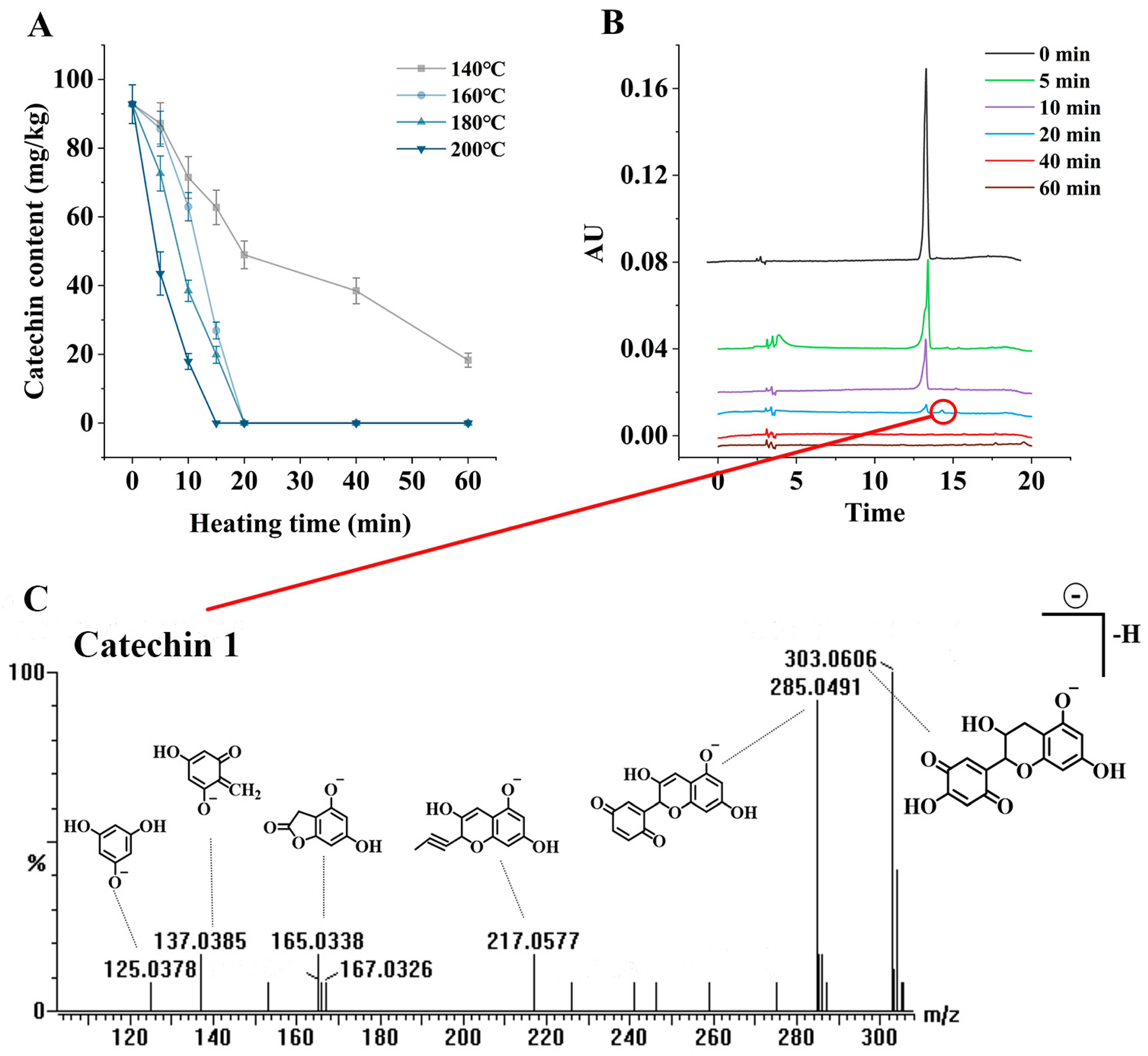 Foods 12 00980 g006 Foods 12 00980 g006