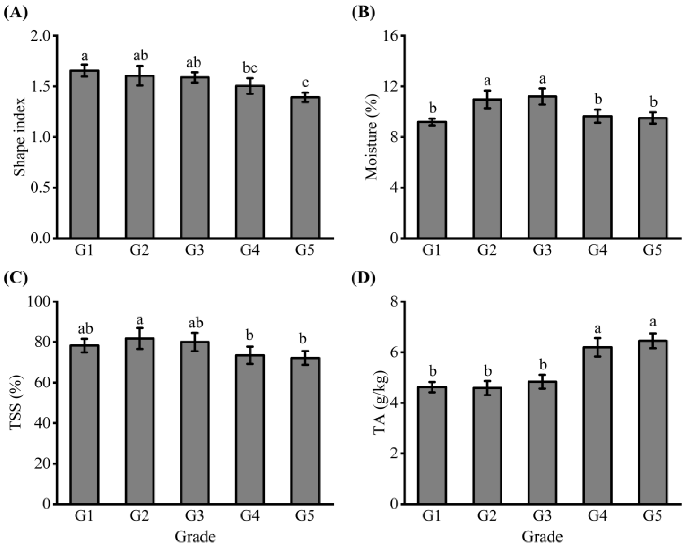 Foods 12 00989 g001 Foods 12 00989 g001