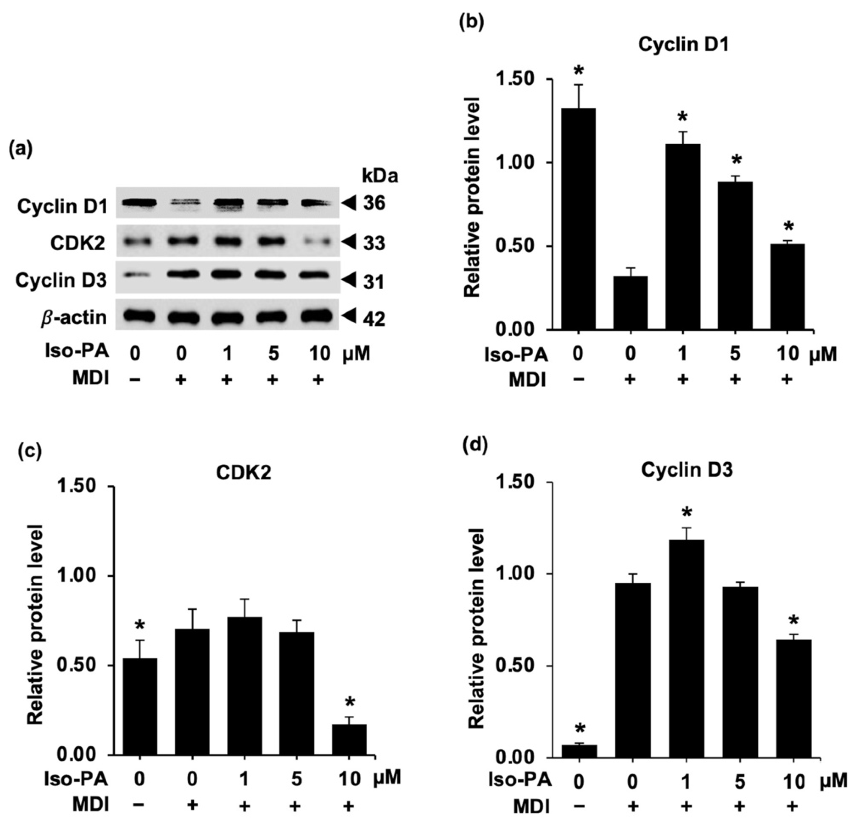 Foods 12 01014 g004 Foods 12 01014 g004